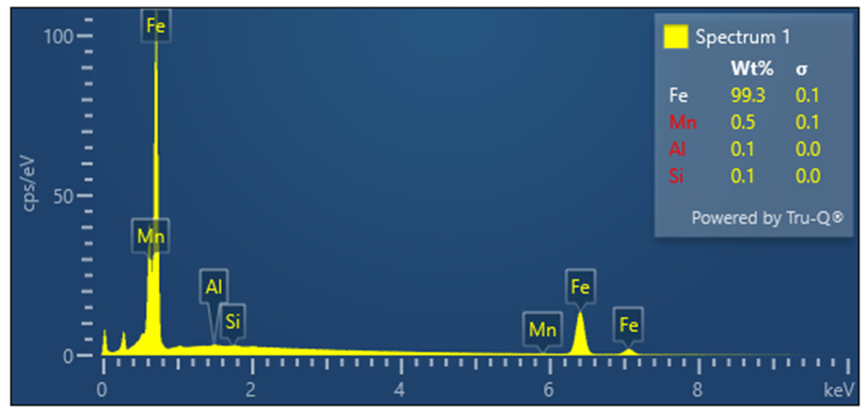 Machines 10 00114 g002