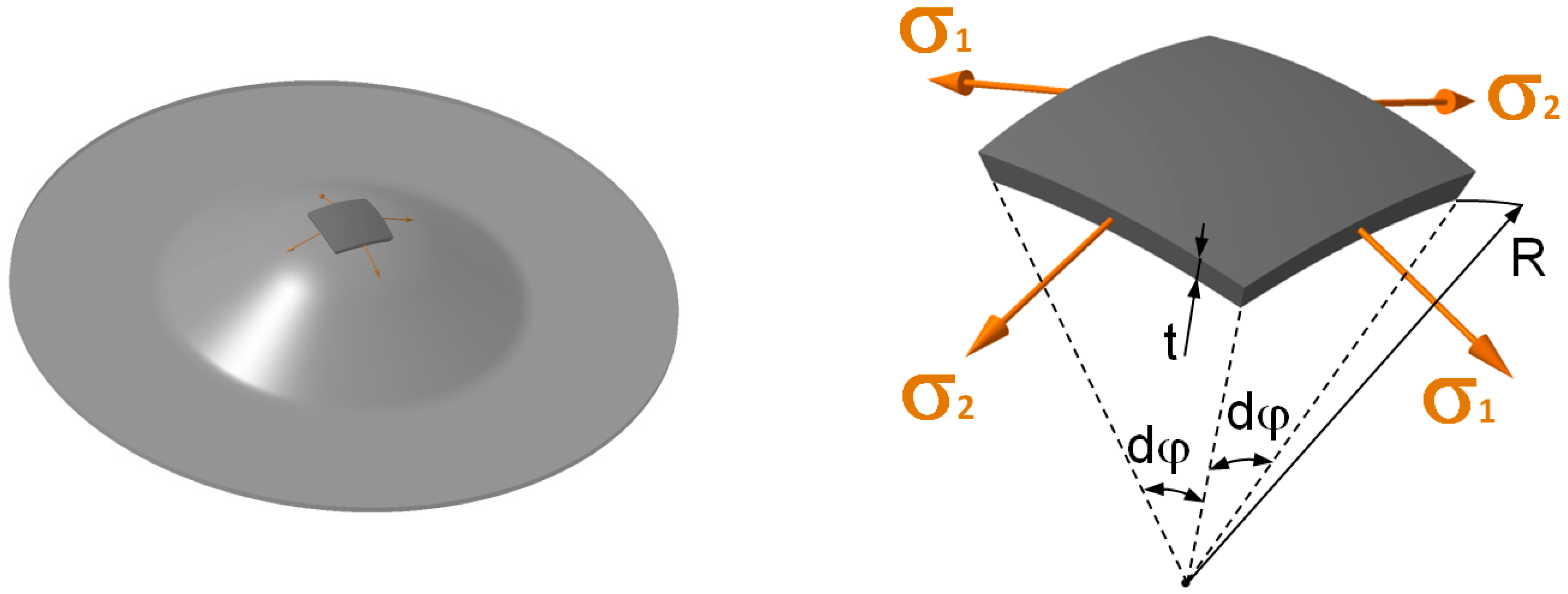 Machines 10 00114 g005