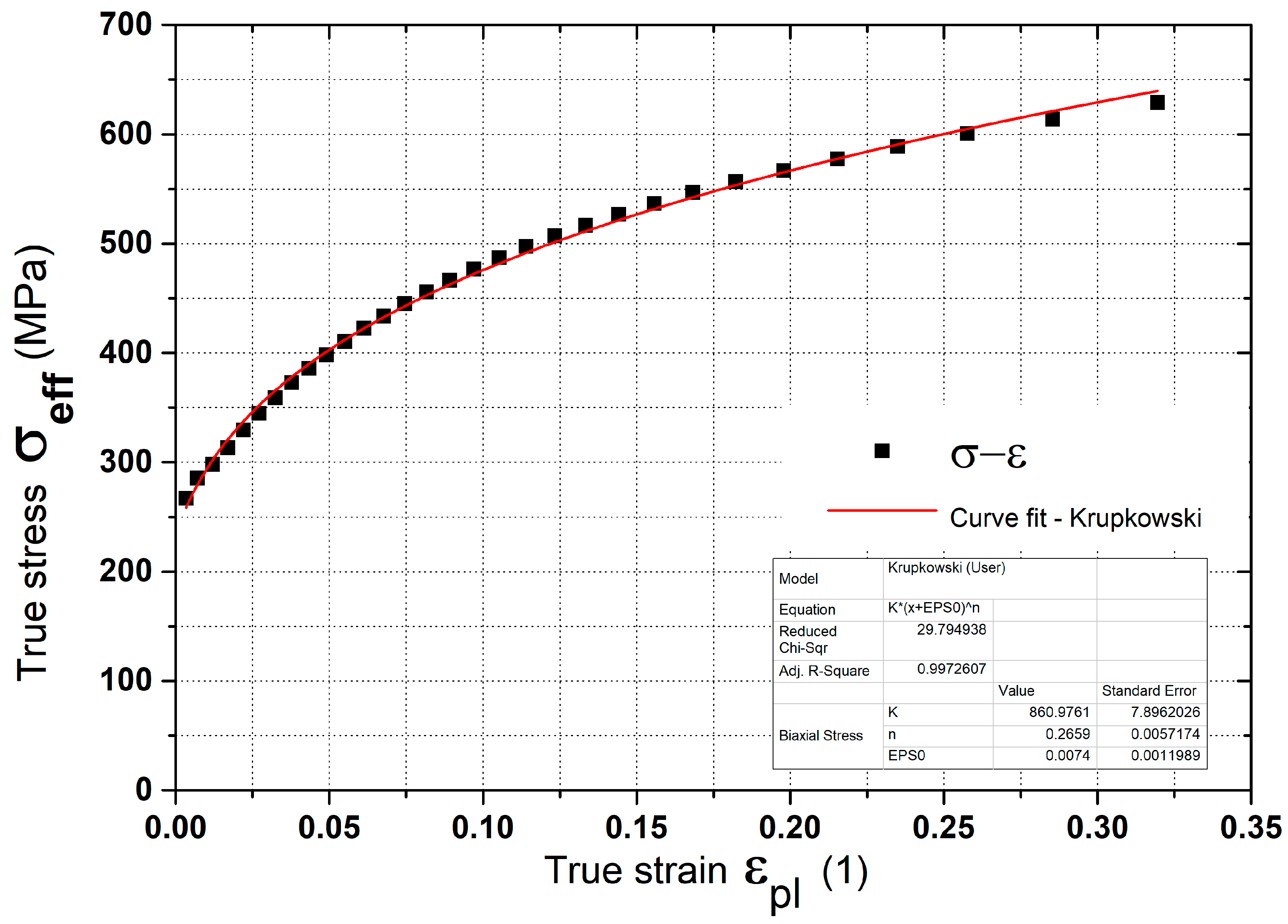 Machines 10 00114 g009