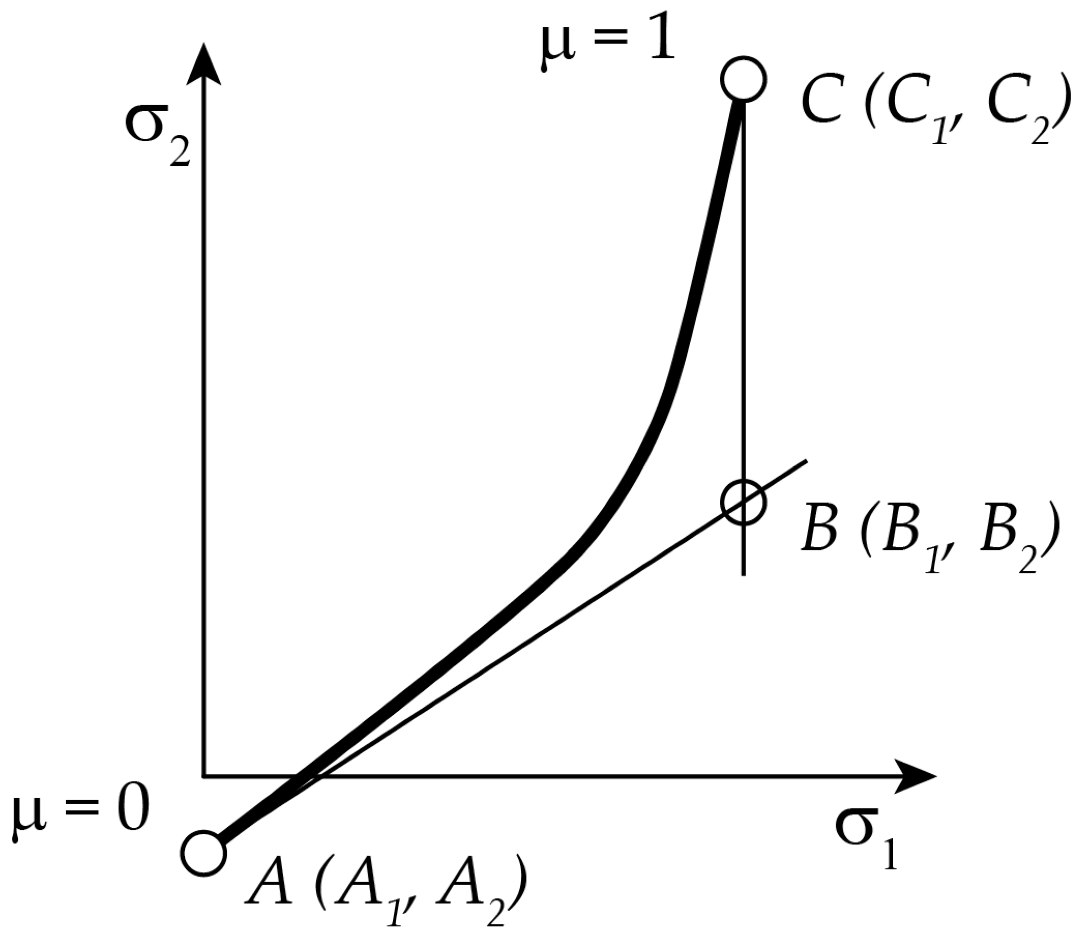 Machines 10 00114 g014