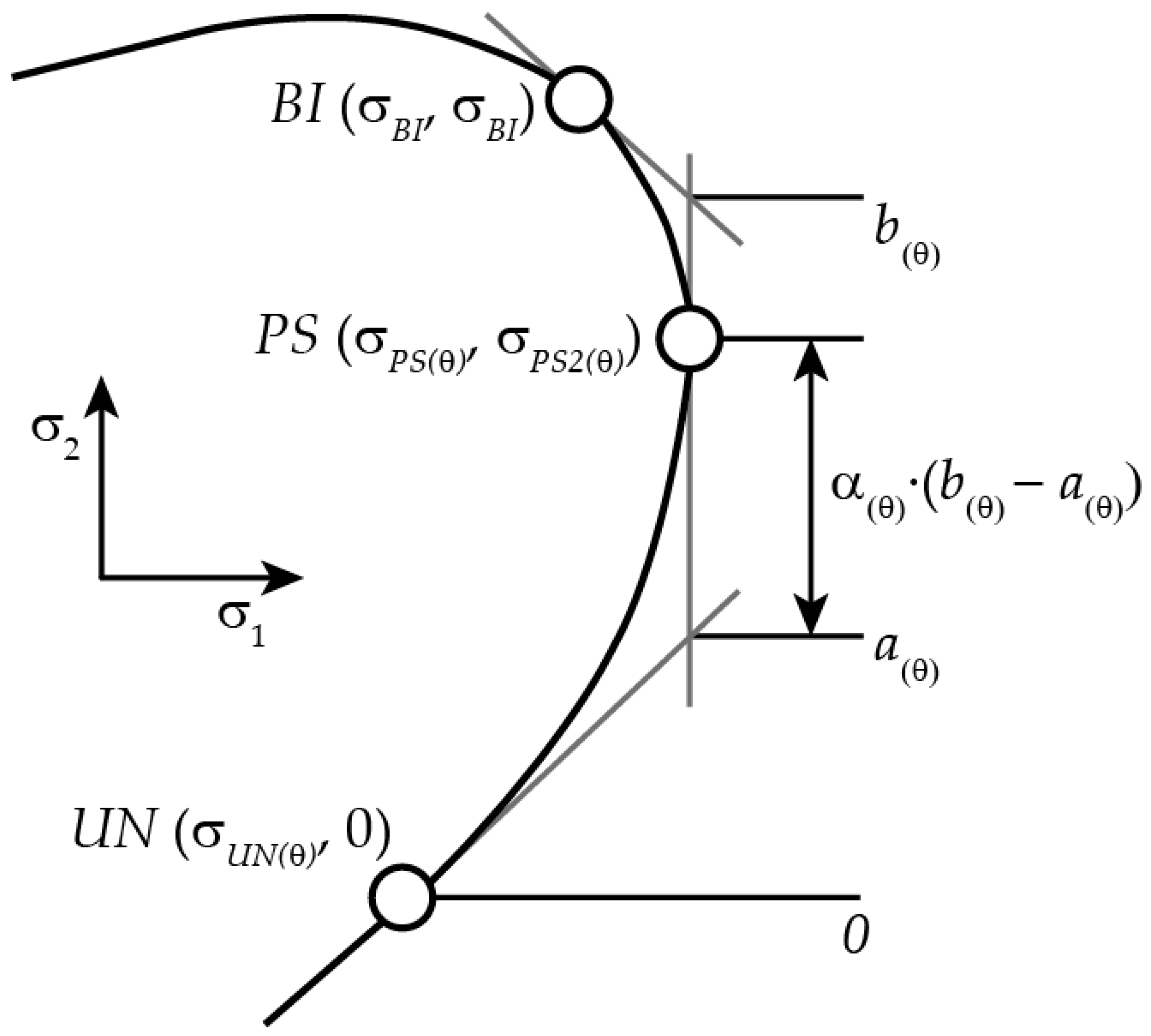 Machines 10 00114 g015