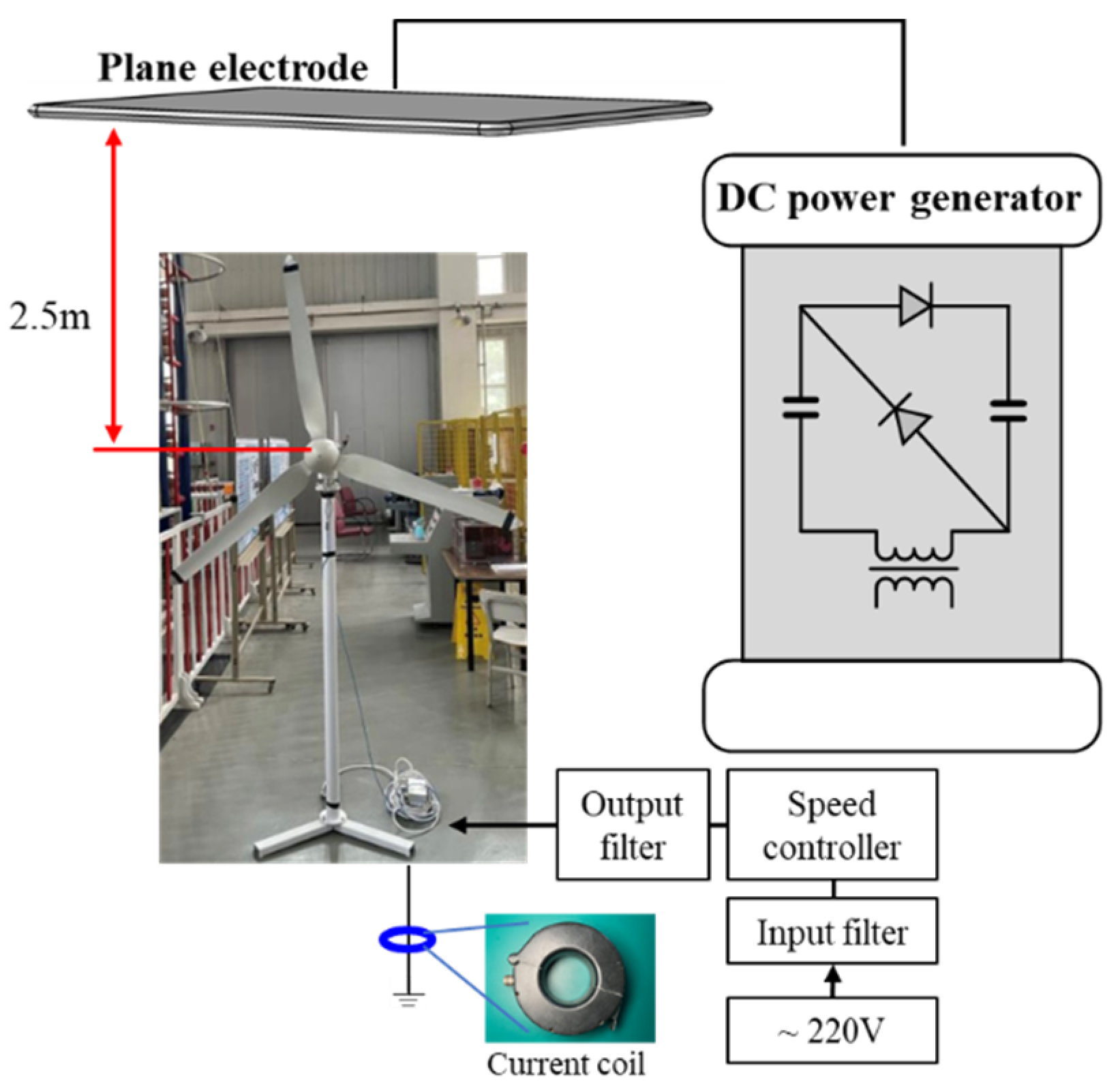 Machines 10 00115 g002 550