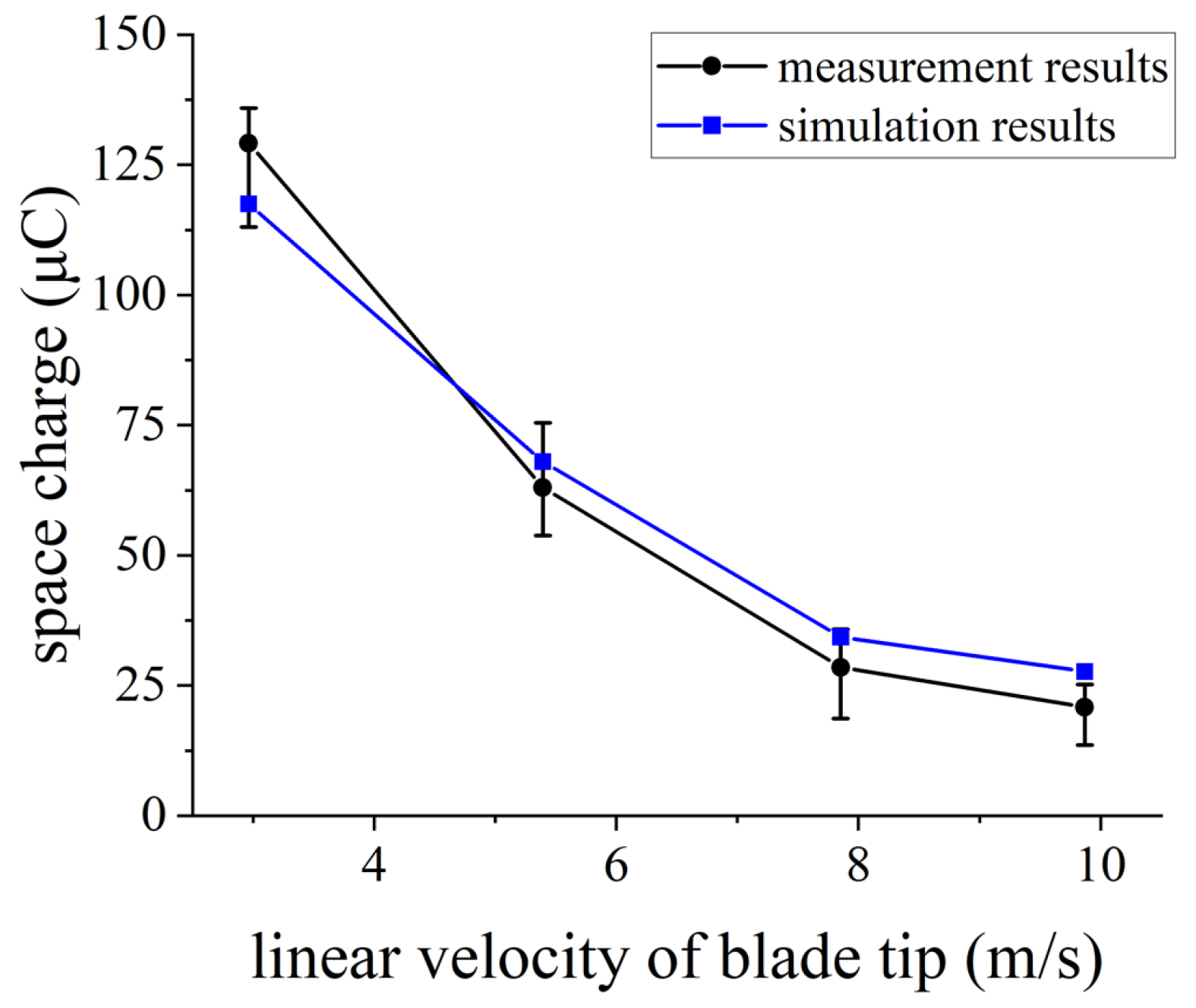 Machines 10 00115 g005 550