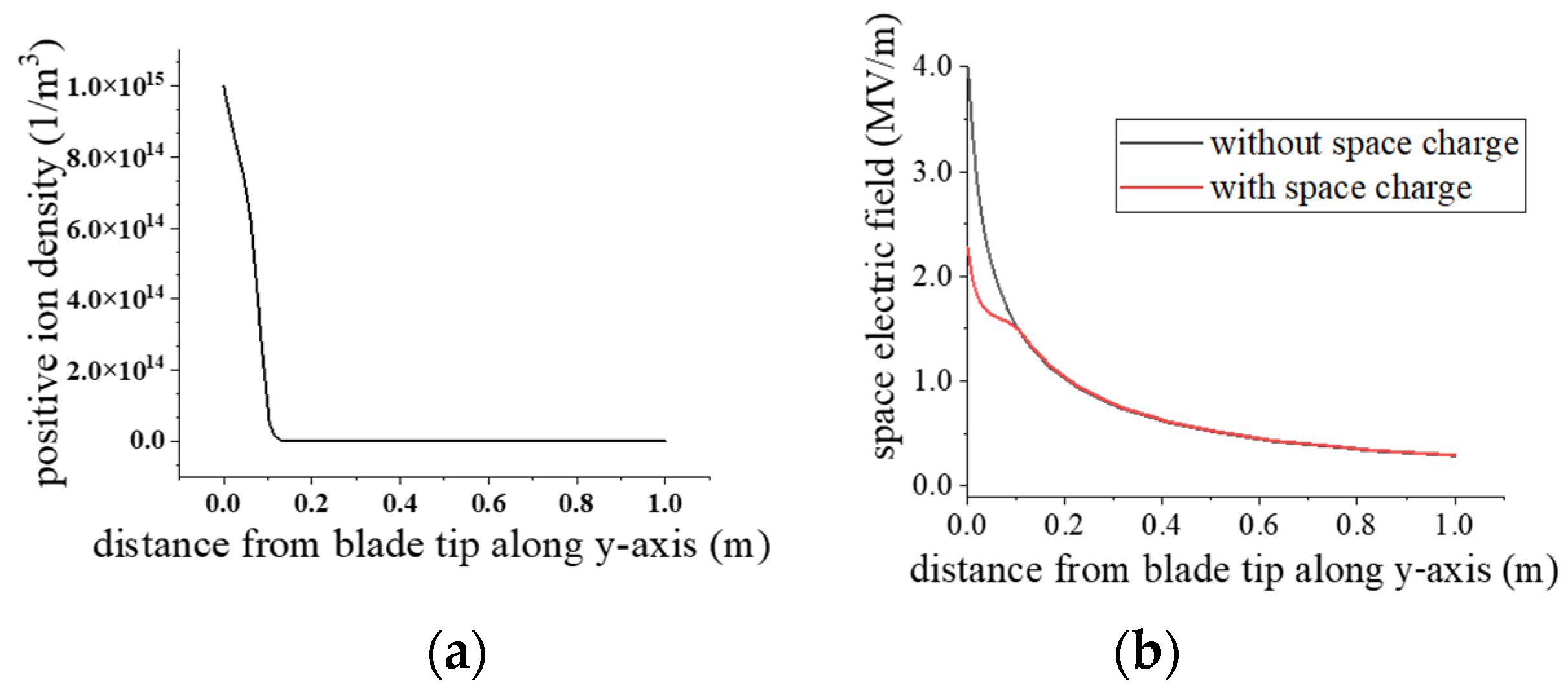 Machines 10 00115 g006 550