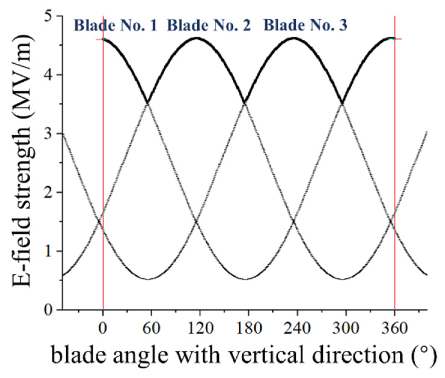 Machines 10 00115 g007 550
