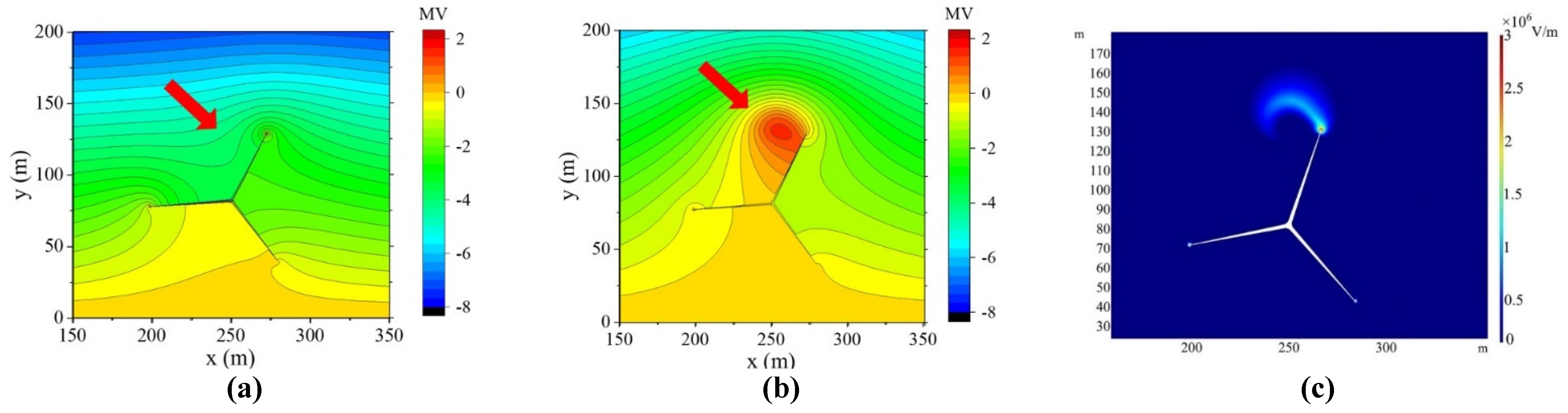 Machines 10 00115 g010 550