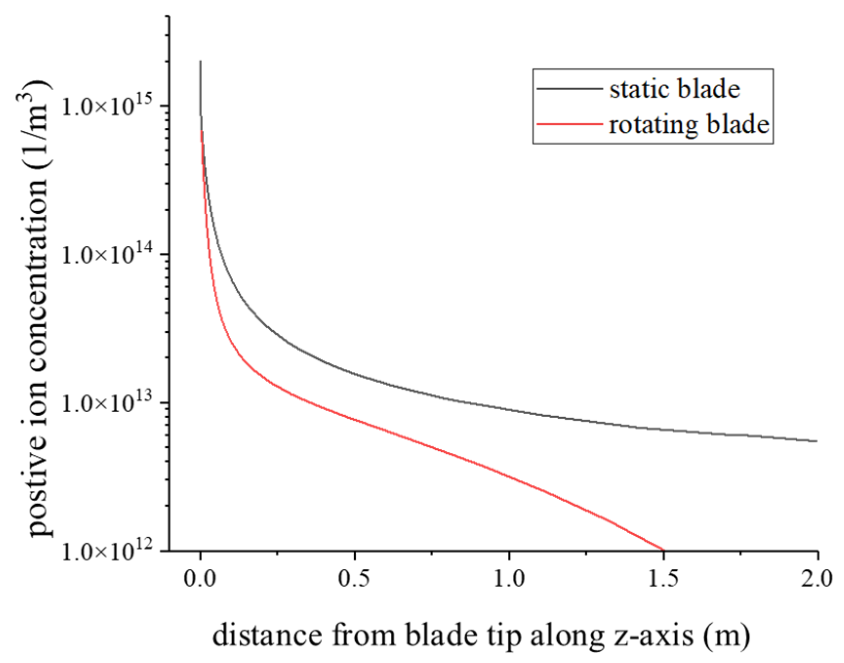 Machines 10 00115 g011 550