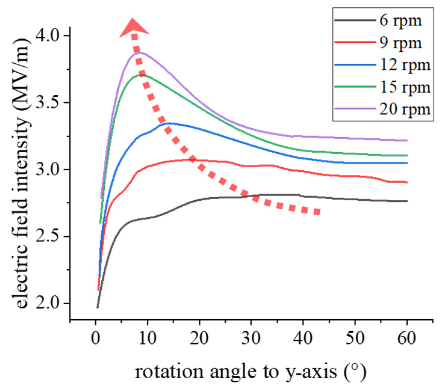 Machines 10 00115 g012 550