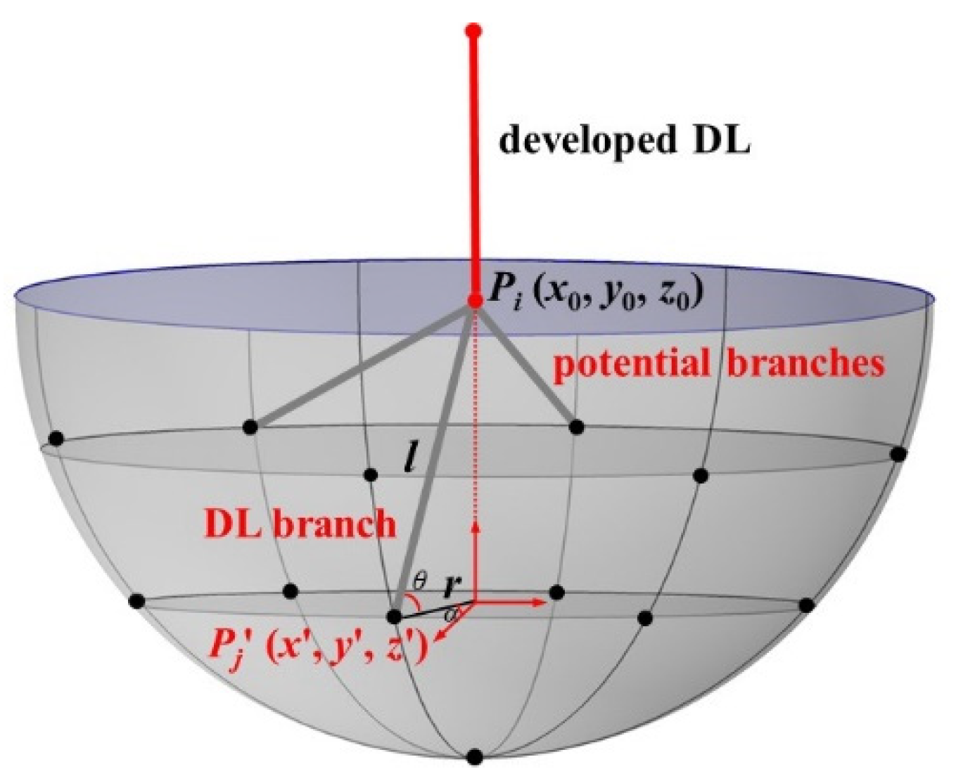Machines 10 00115 g013 550