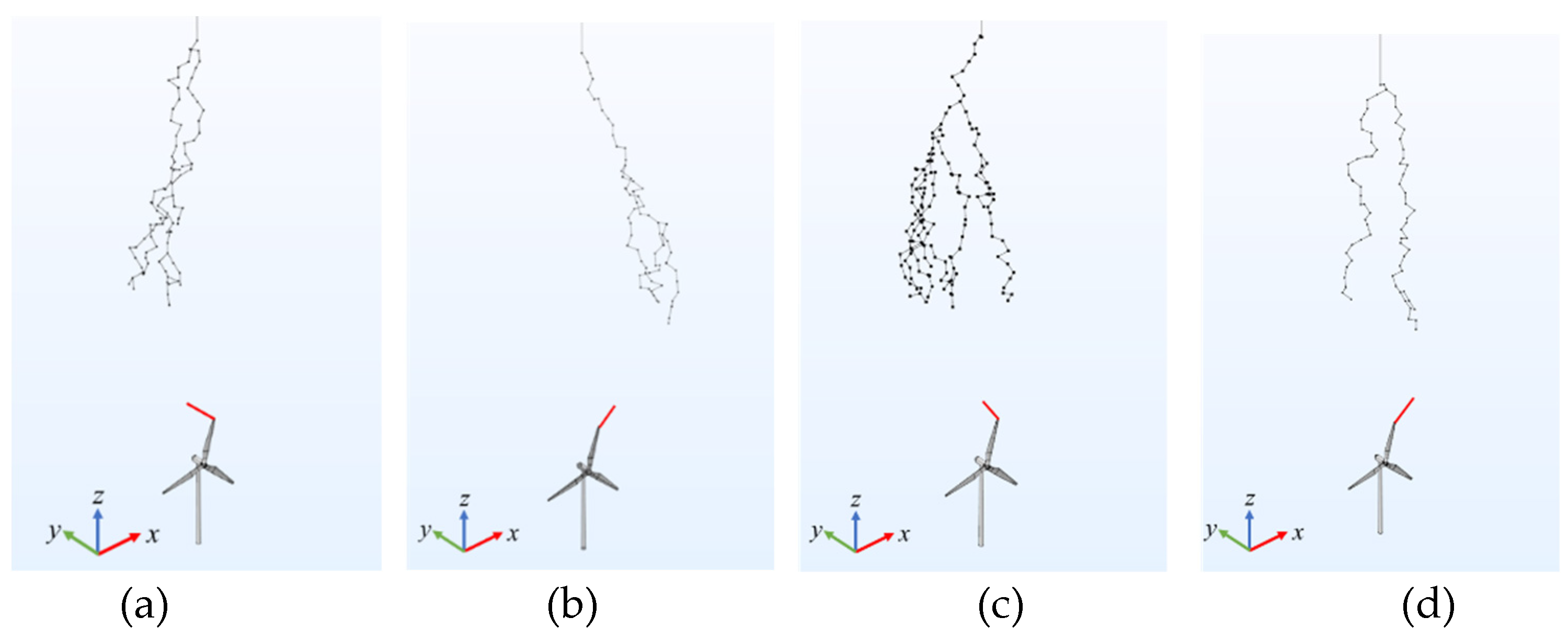 Machines 10 00115 g017 550
