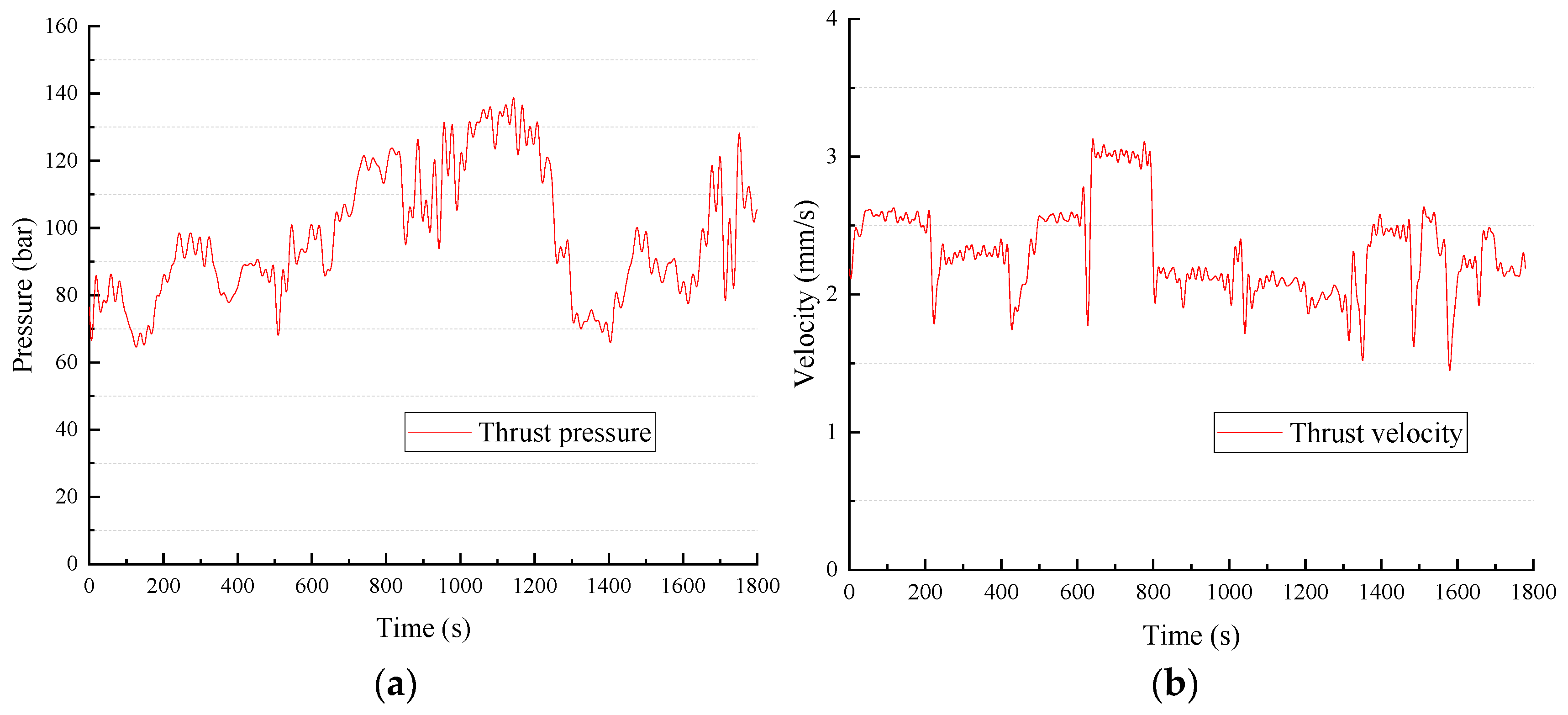 Machines 10 00119 g005