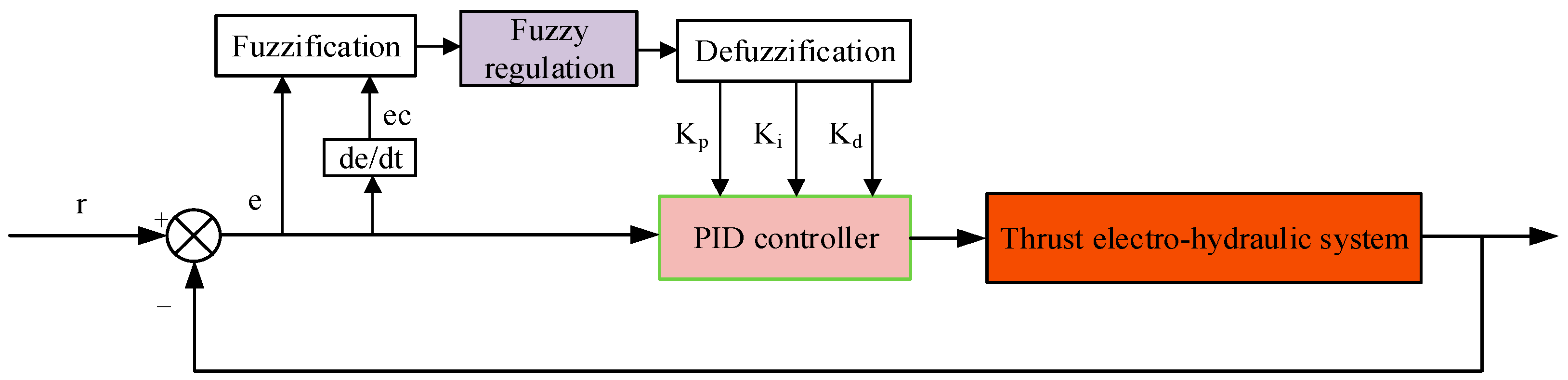 Machines 10 00119 g007