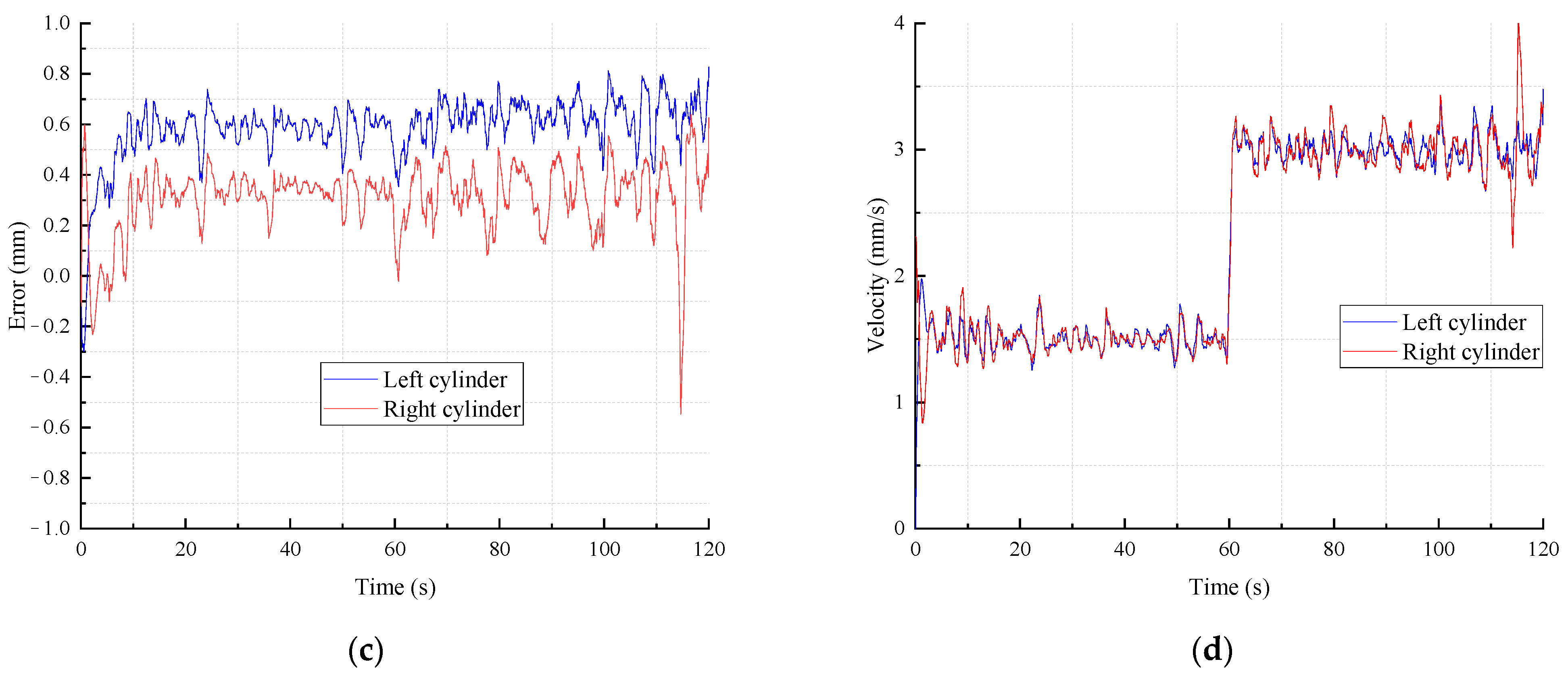 Machines 10 00119 g016b