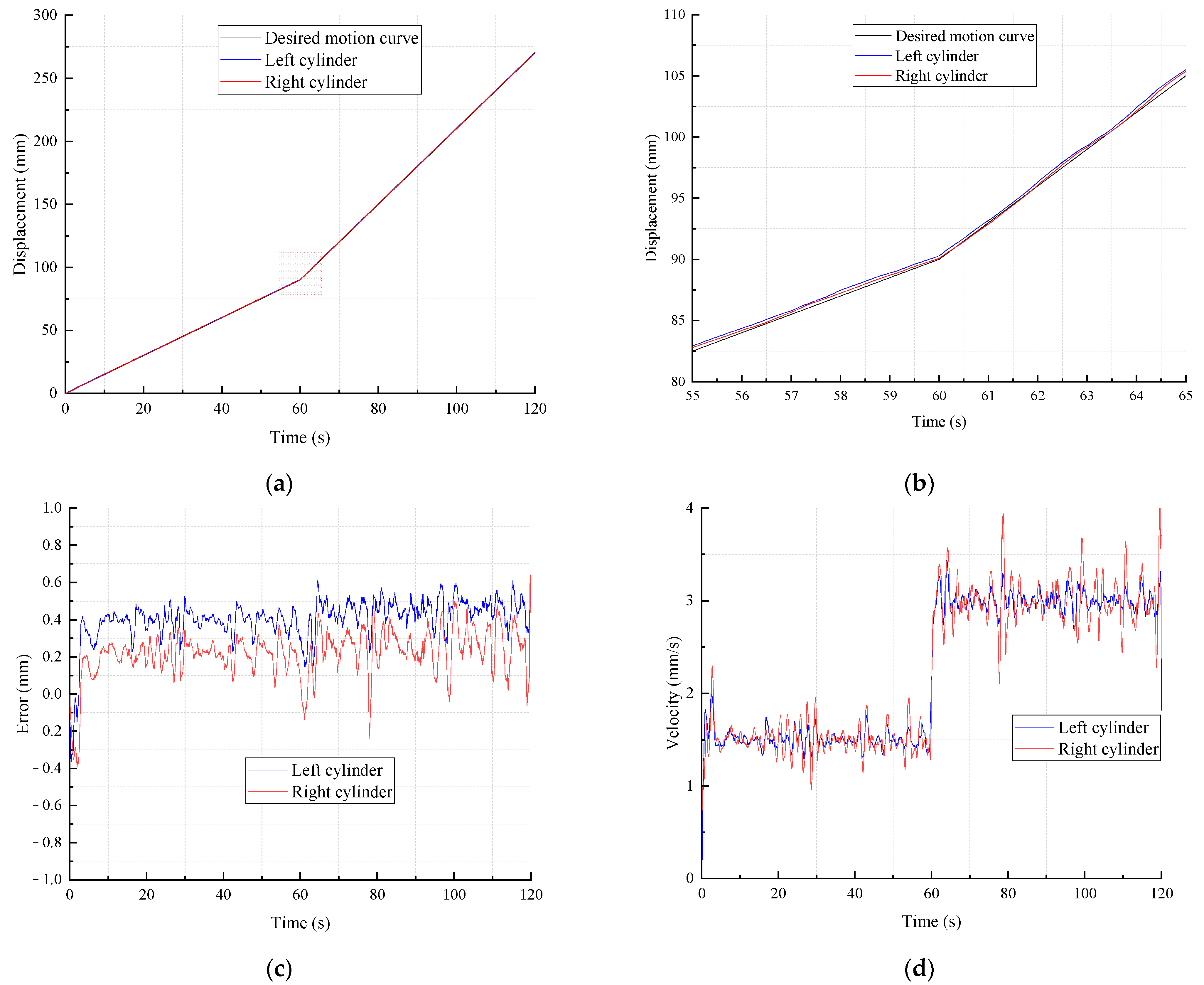Machines 10 00119 g017