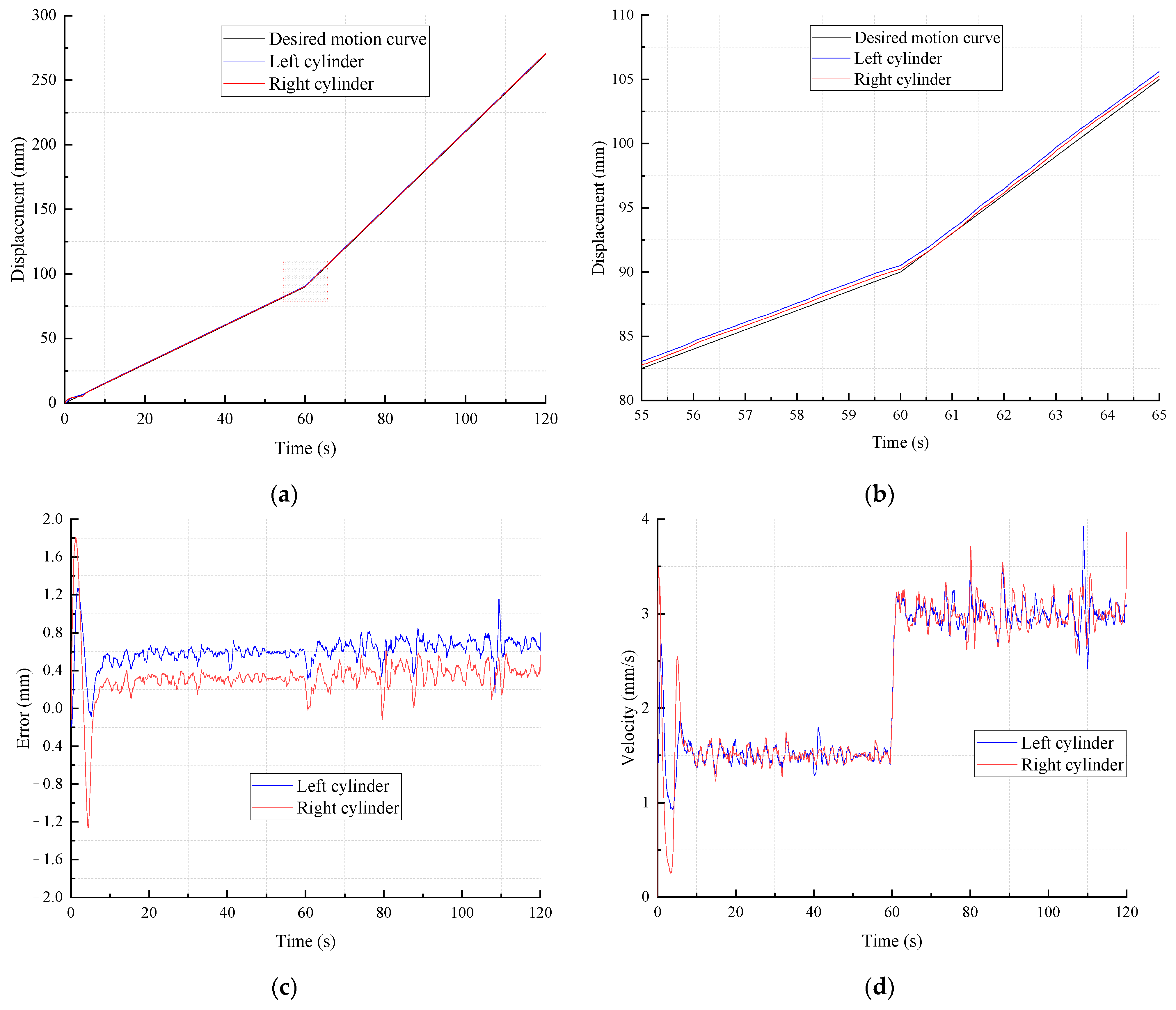 Machines 10 00119 g018