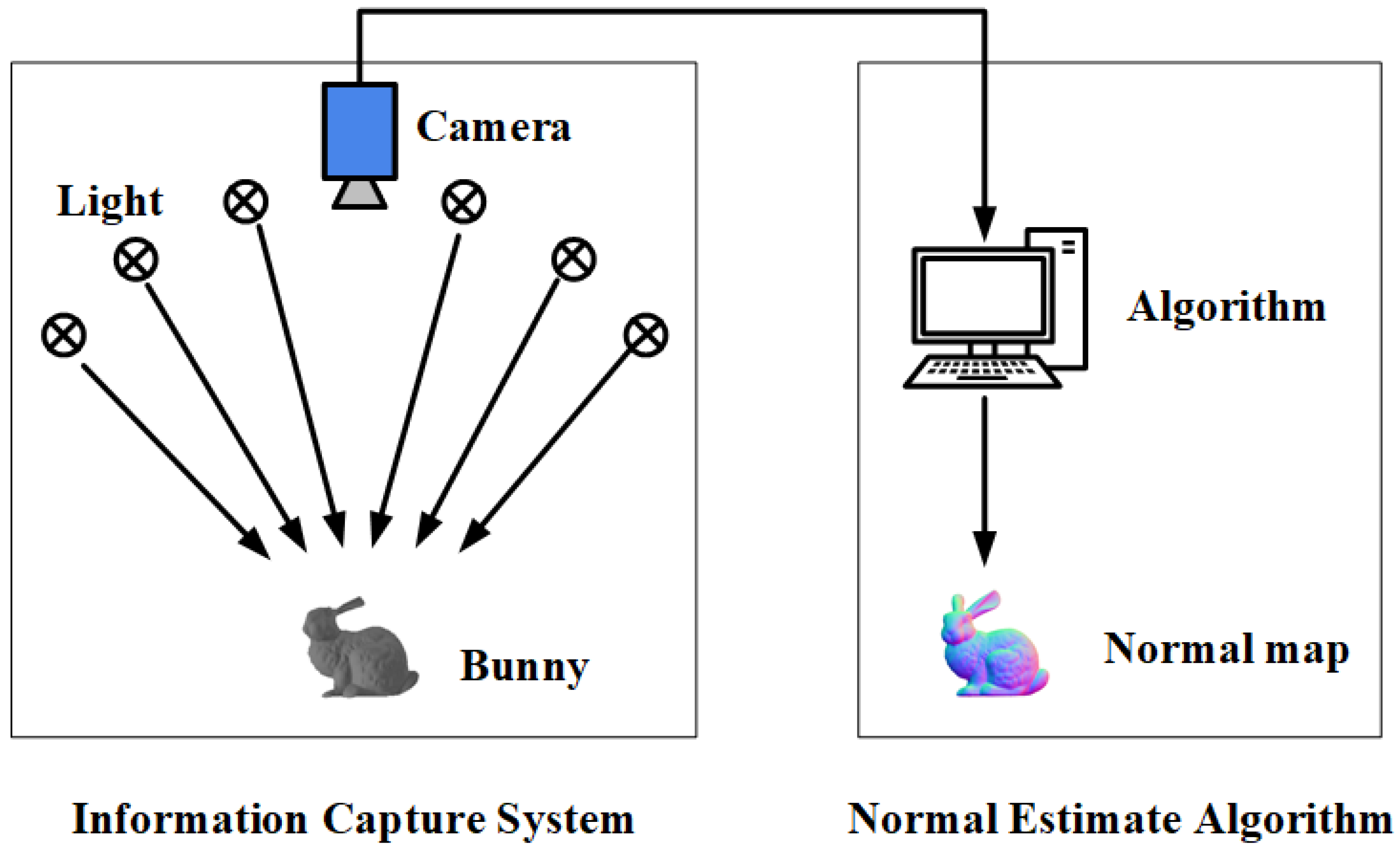 Machines 10 00120 g001