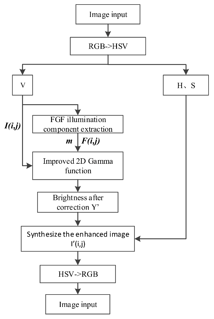 Machines 10 00121 g001 550