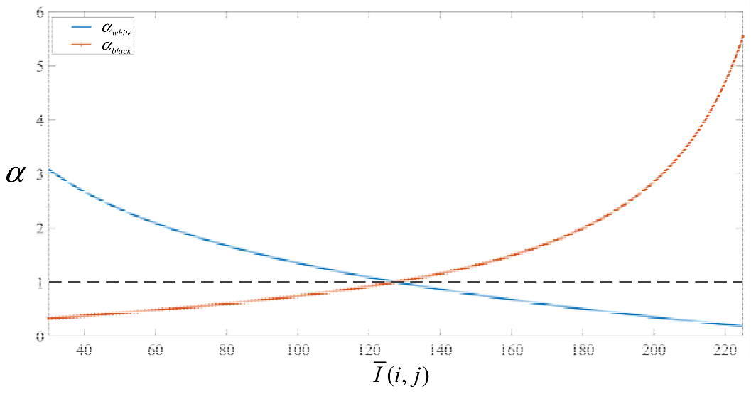 Machines 10 00121 g002 550