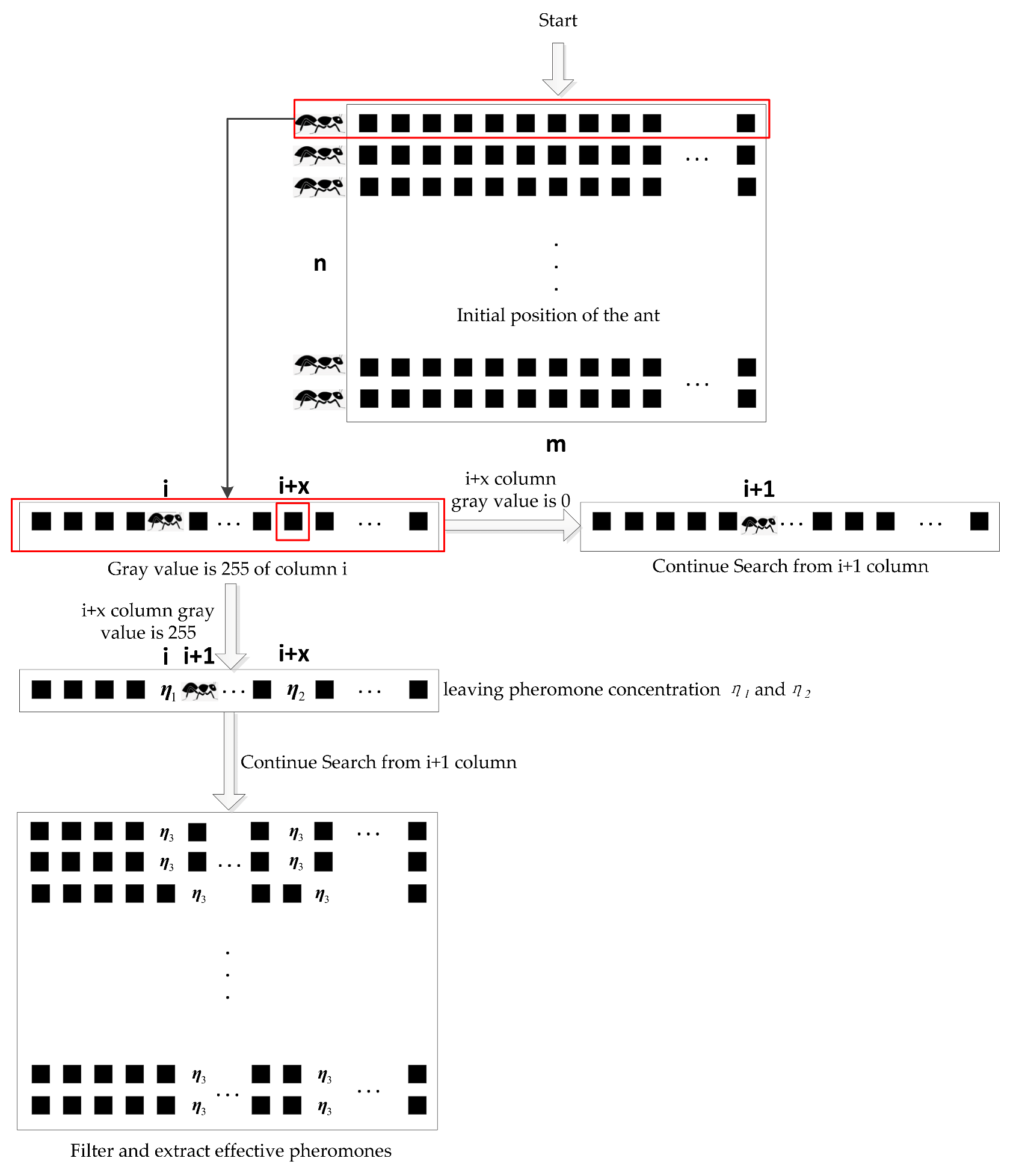 Machines 10 00121 g003 550