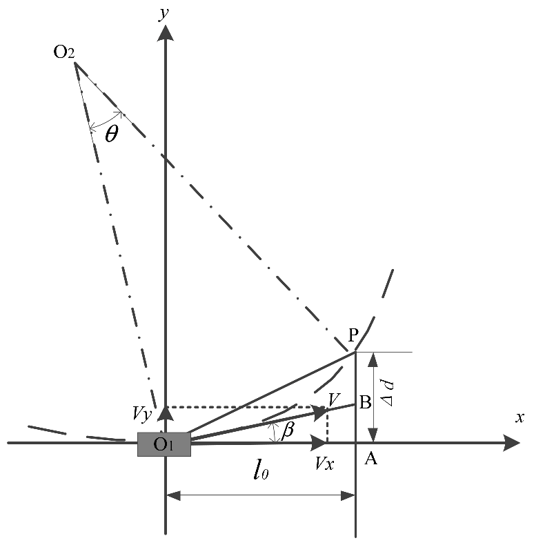 Machines 10 00121 g005 550