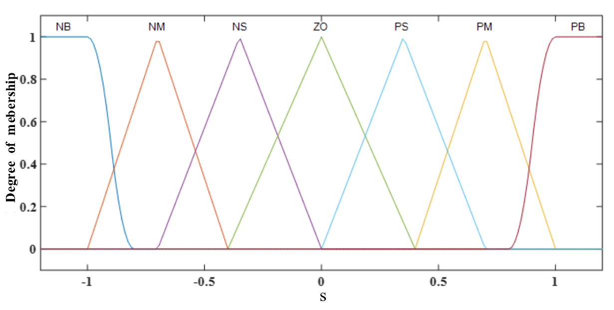 Machines 10 00121 g008 550