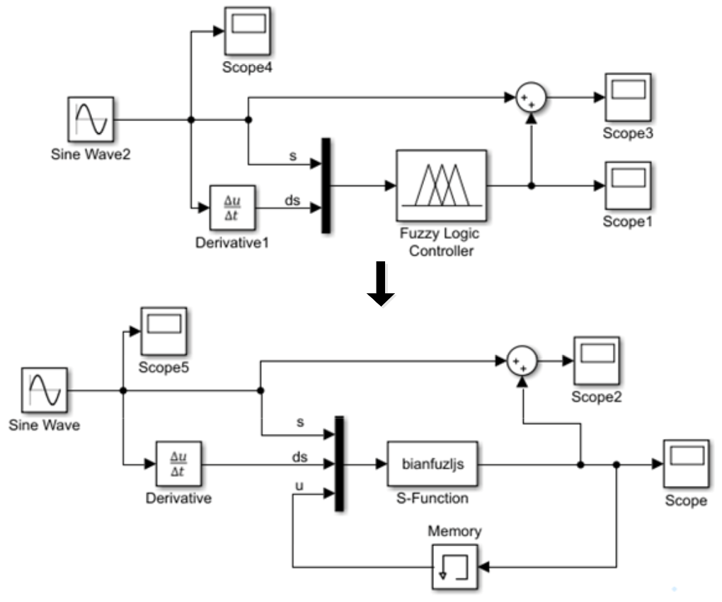 Machines 10 00121 g011 550