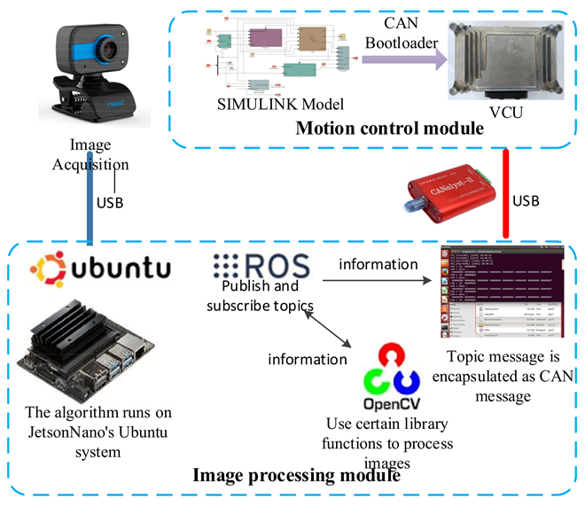 Machines 10 00121 g012 550