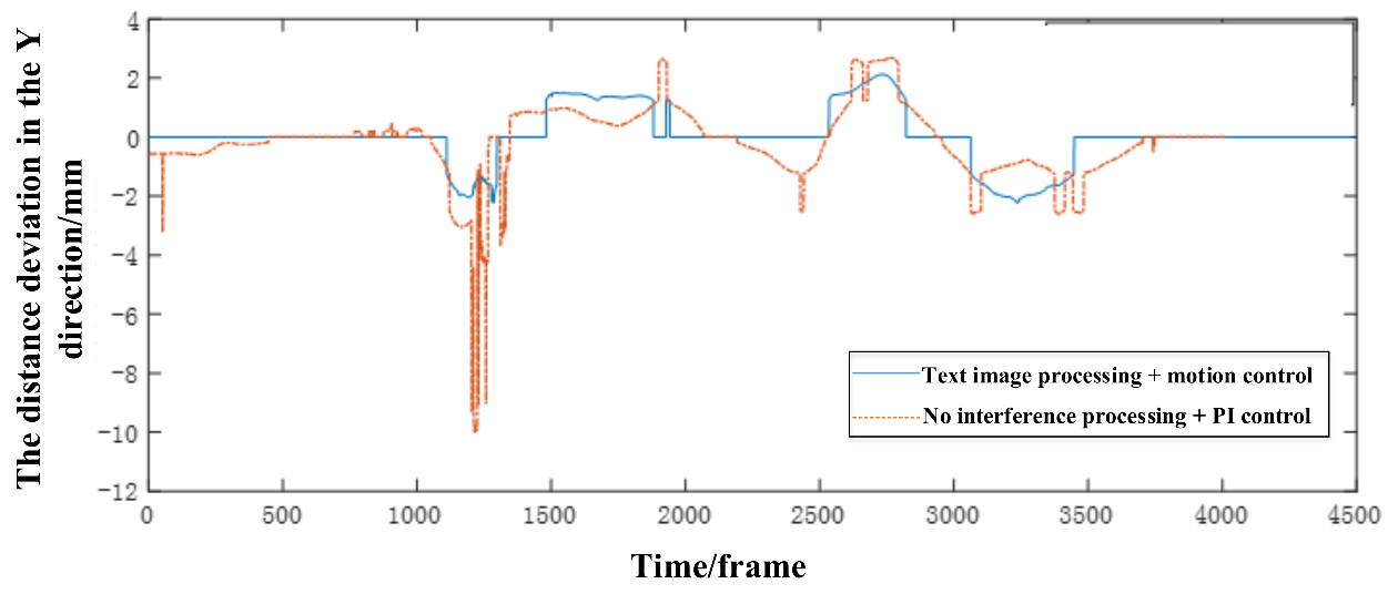 Machines 10 00121 g016 550