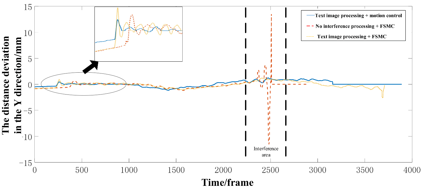 Machines 10 00121 g018 550