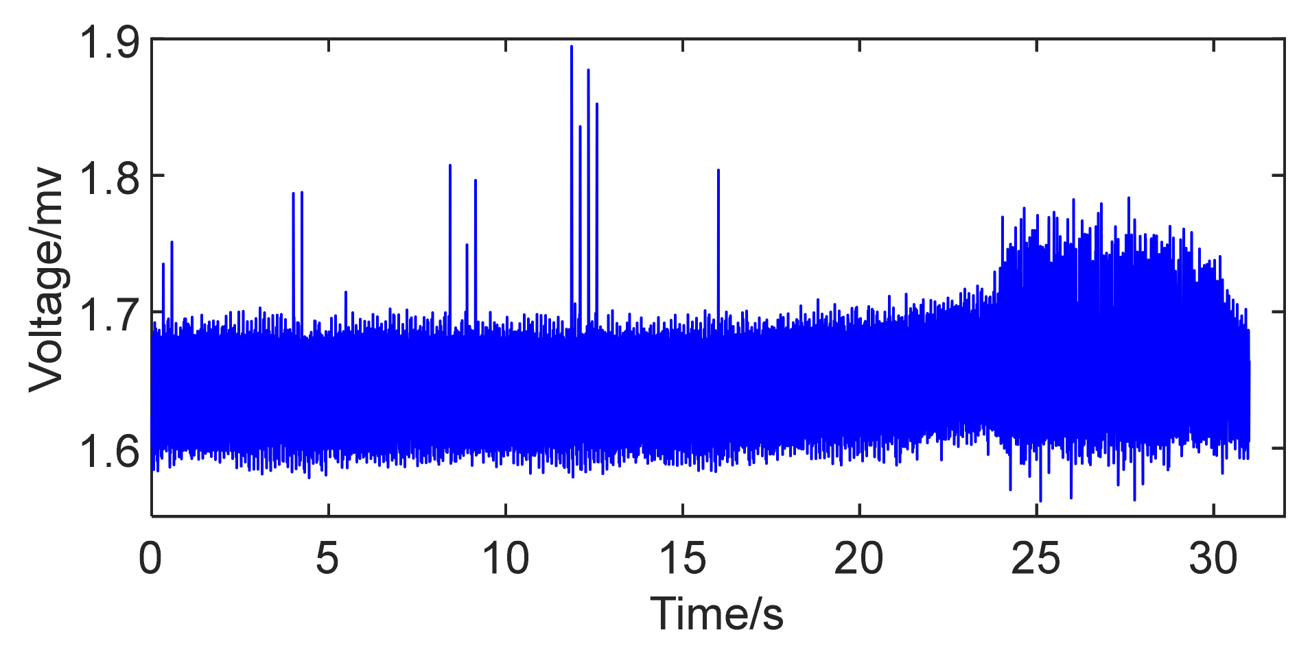 Machines 10 00122 g002
