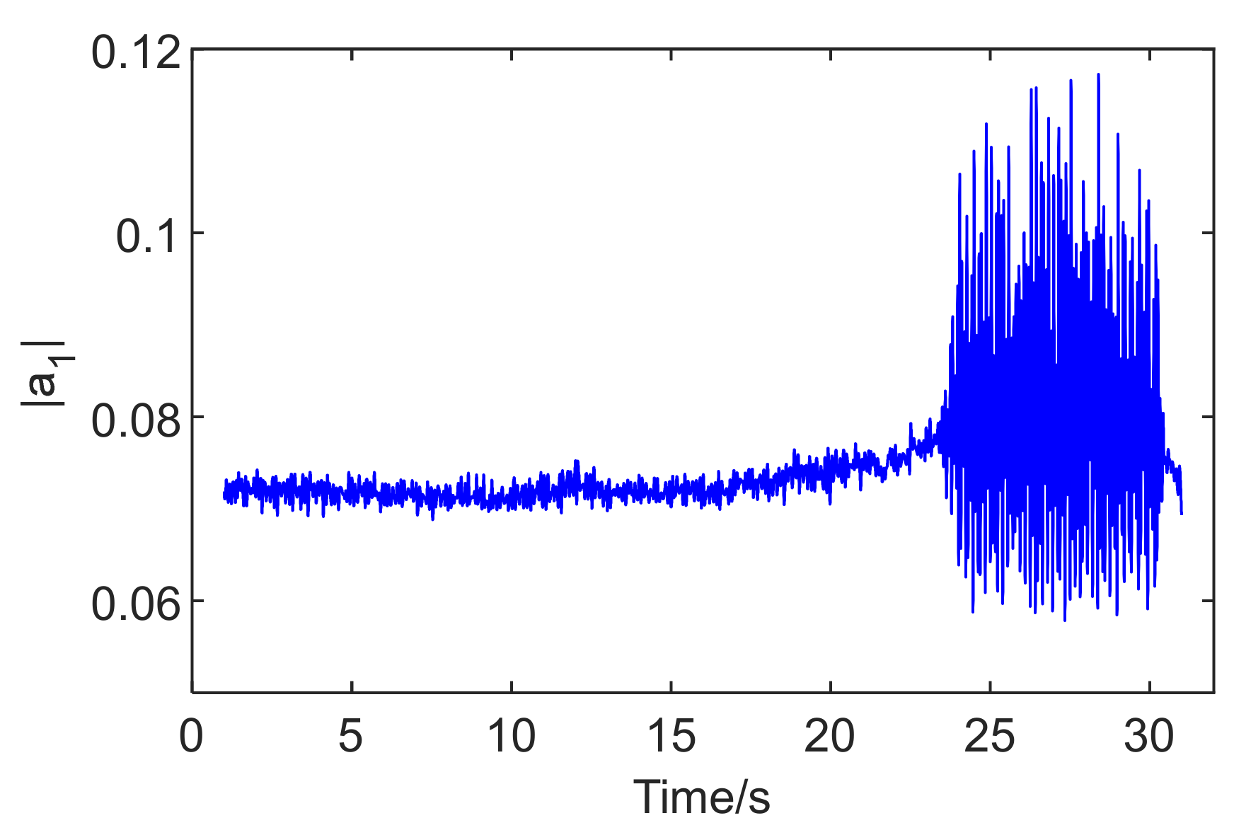 Machines 10 00122 g004