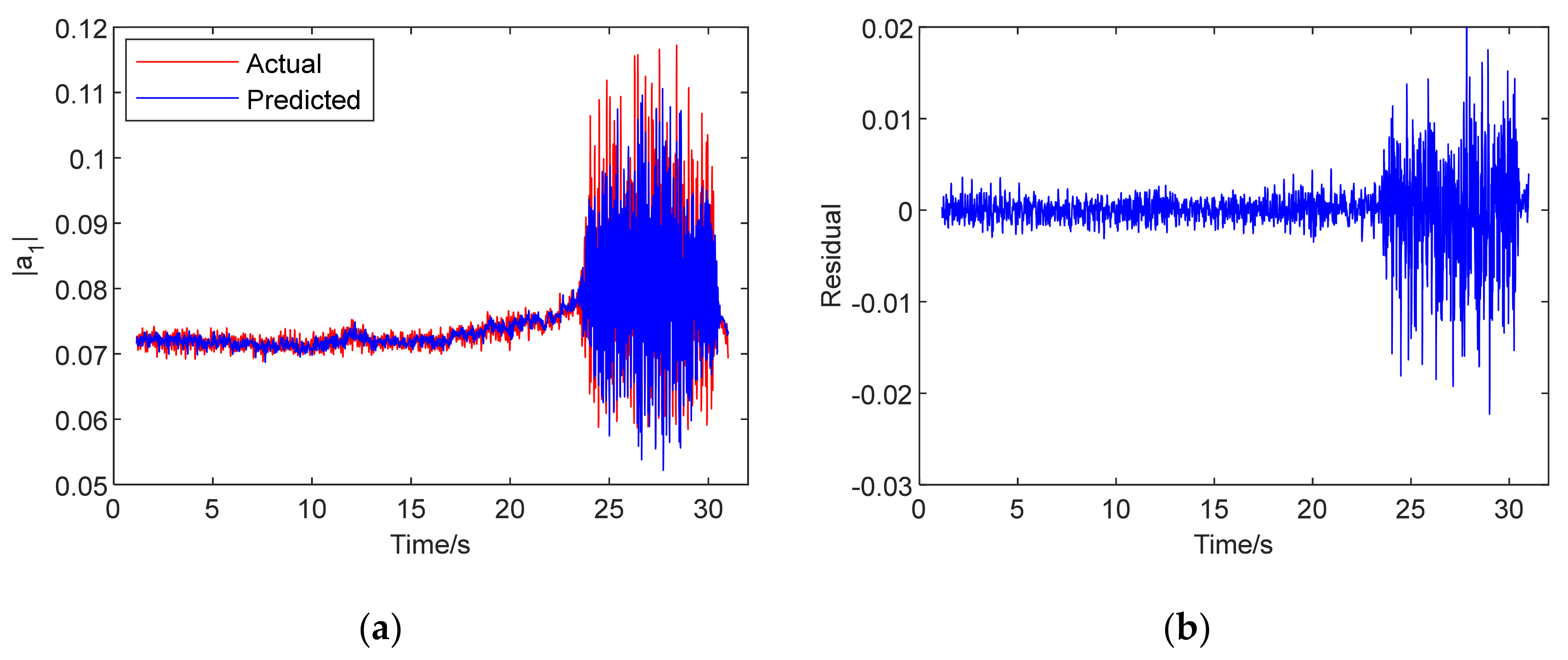 Machines 10 00122 g014