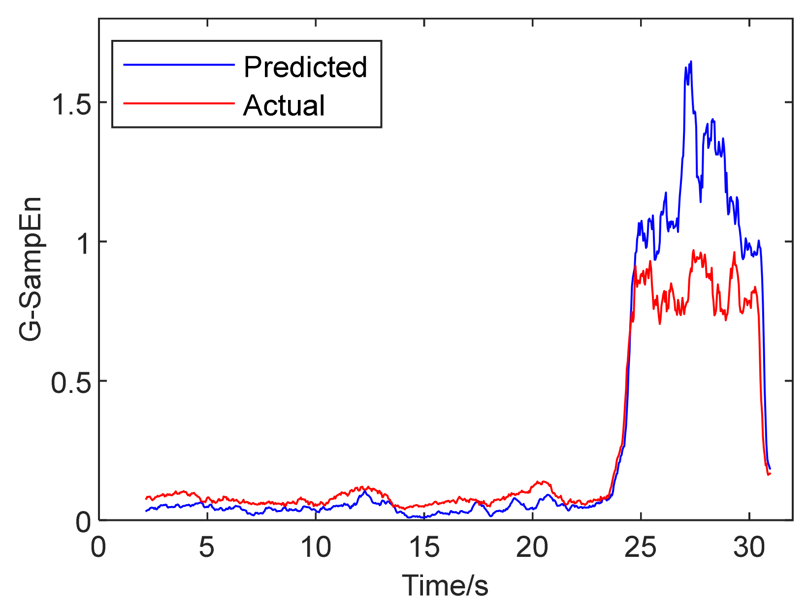 Machines 10 00122 g015