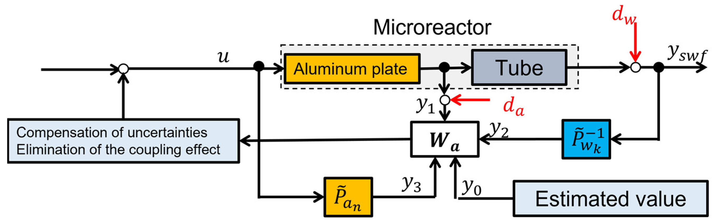 Machines 10 00123 g008