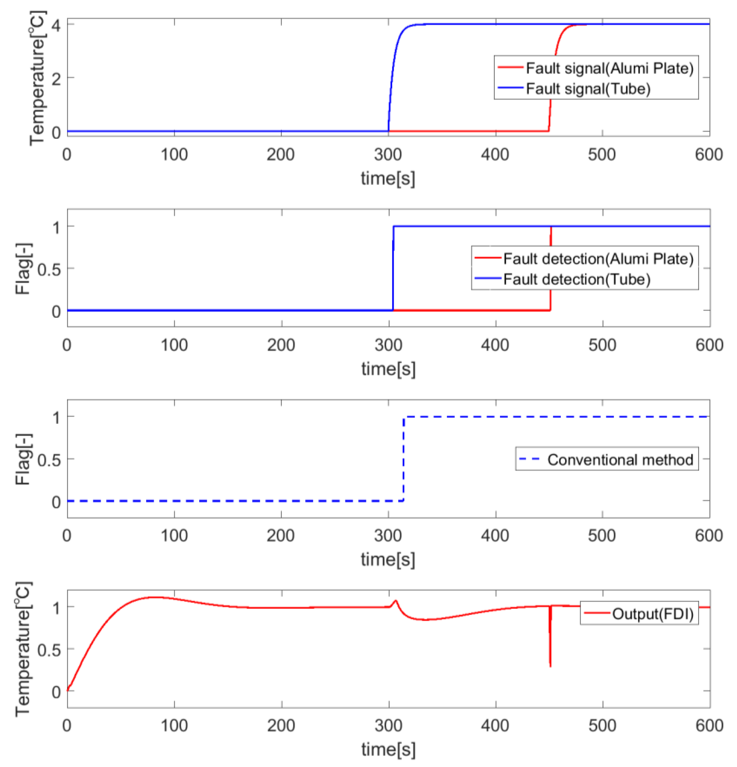 Machines 10 00123 g010