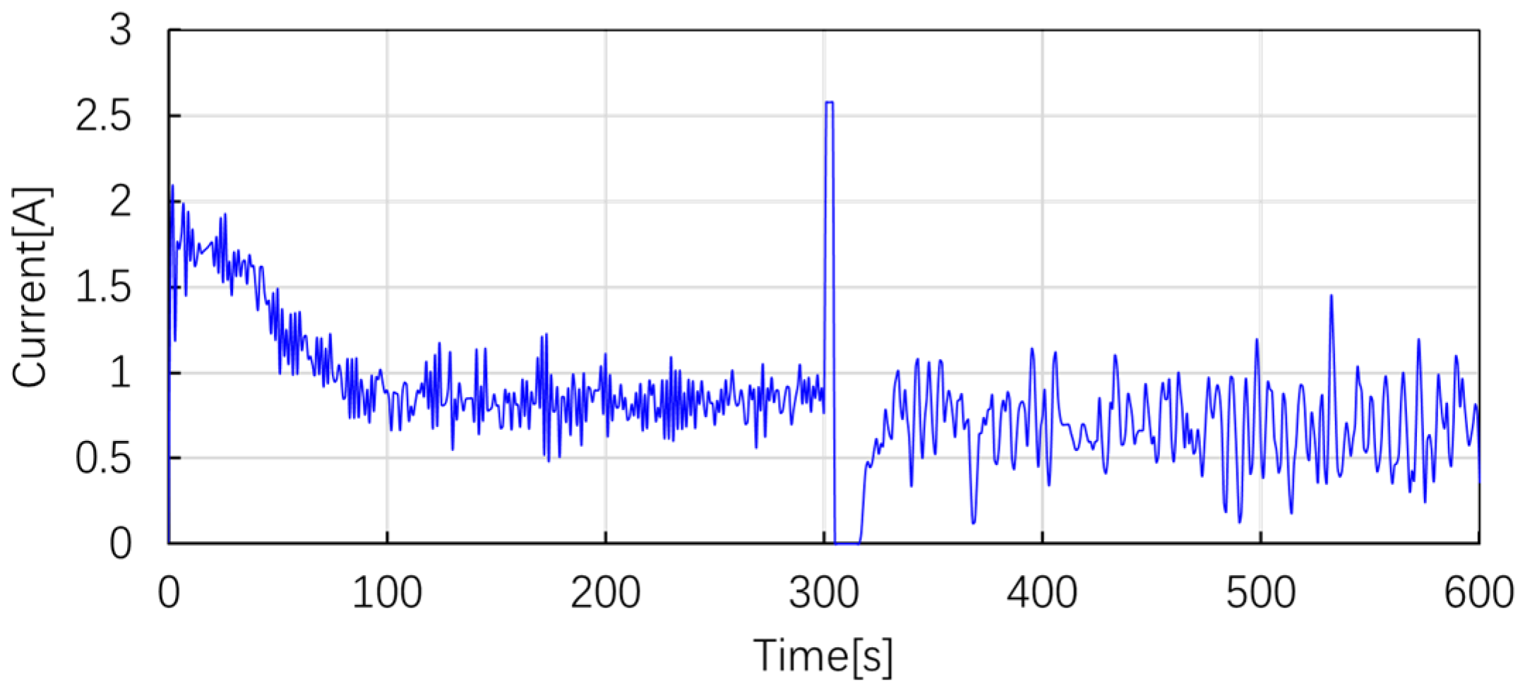 Machines 10 00123 g013