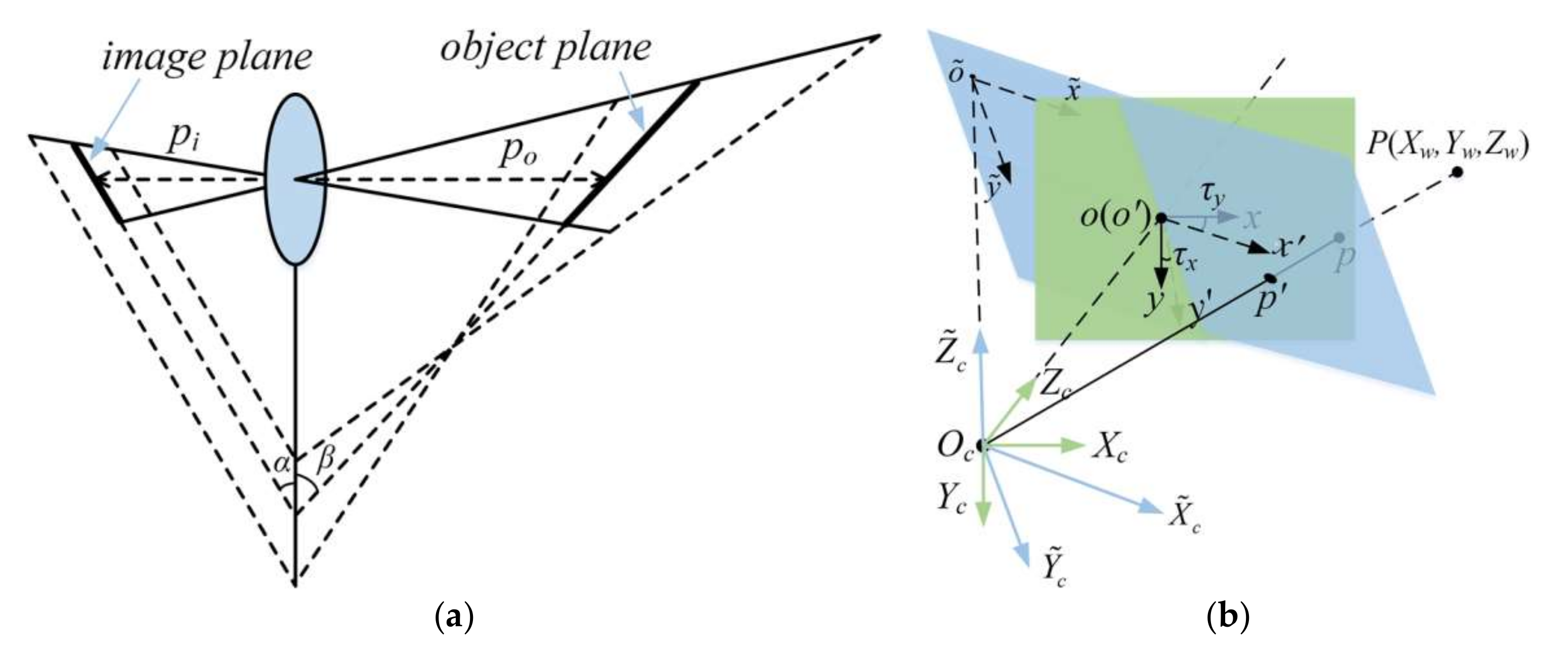 Machines 10 00124 g002 550