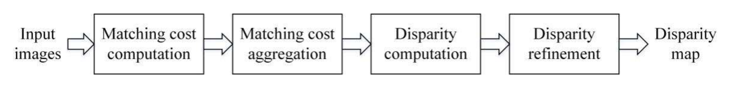 Machines 10 00124 g008 550