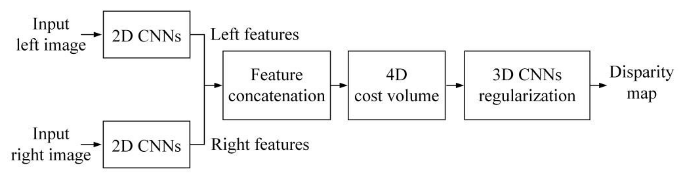 Machines 10 00124 g015 550