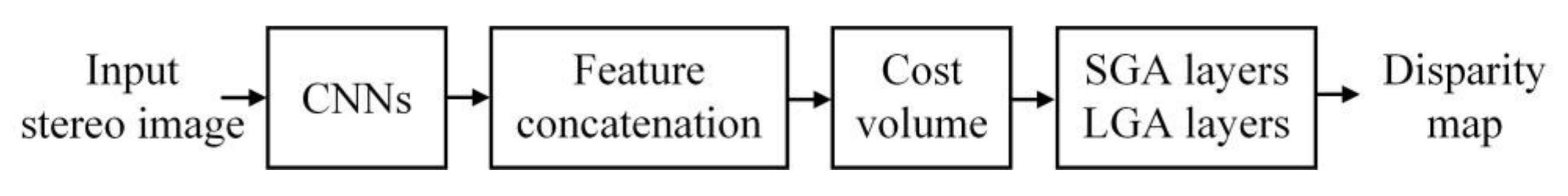Machines 10 00124 g016 550