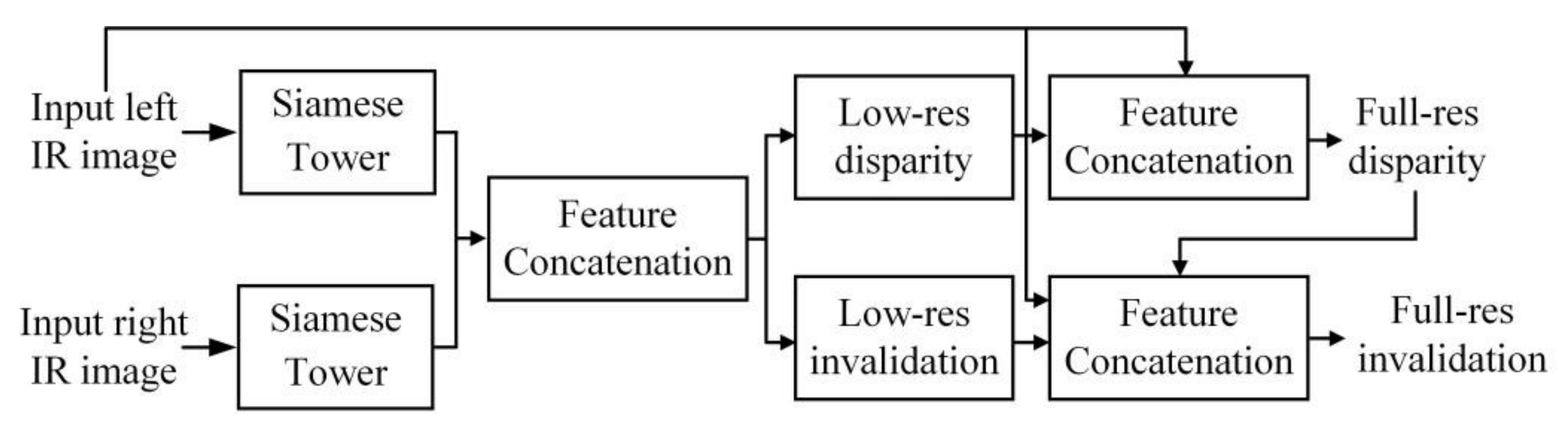Machines 10 00124 g017 550