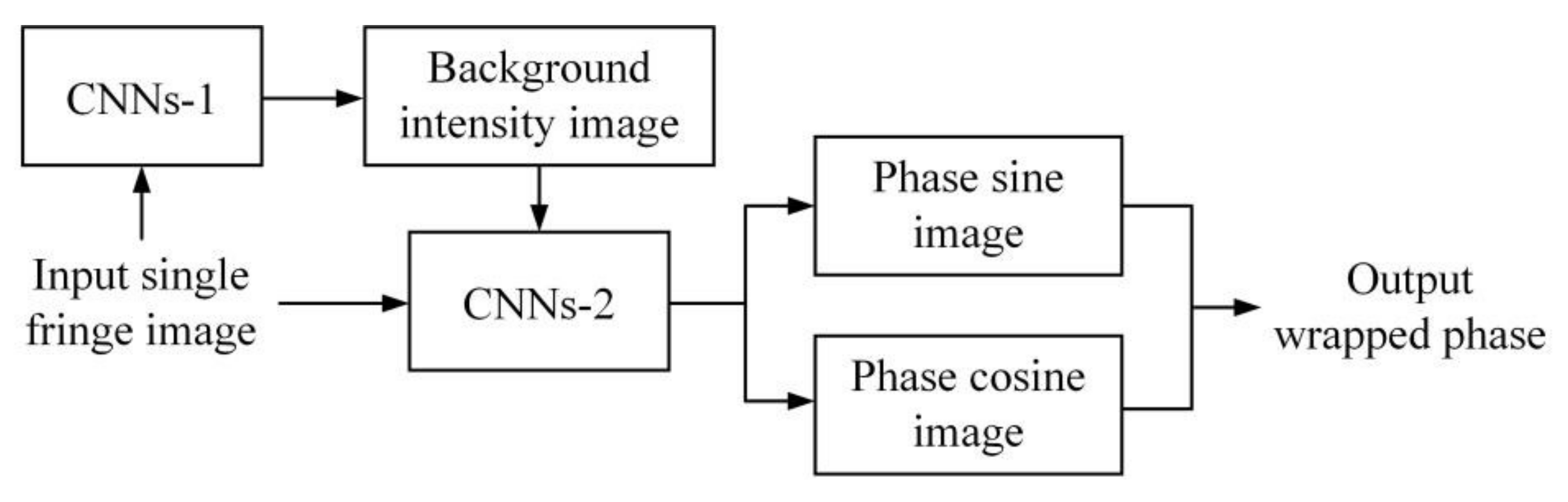 Machines 10 00124 g018 550