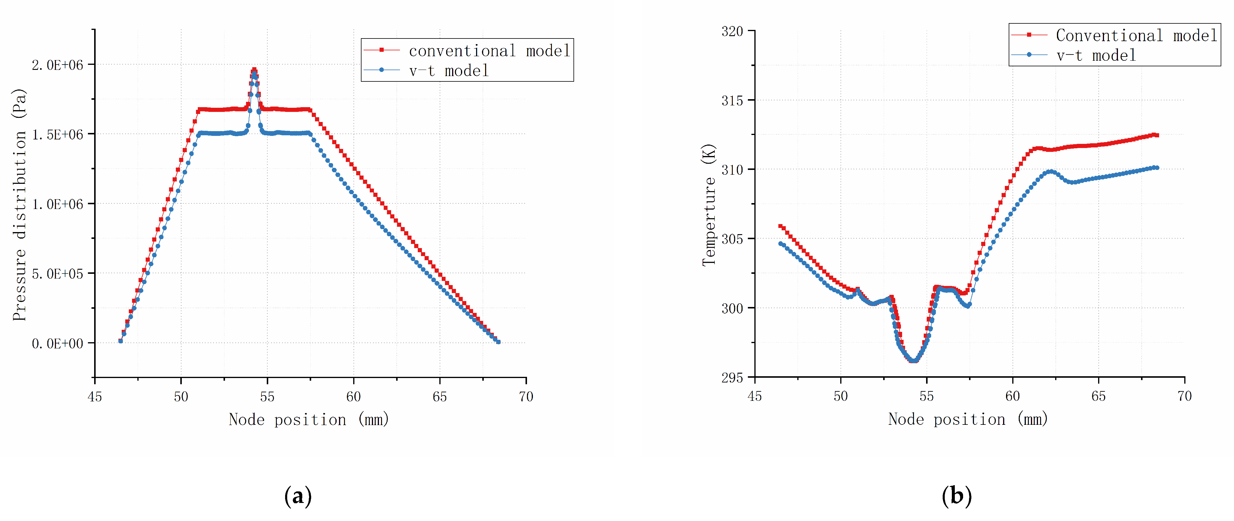 Machines 10 00127 g005 Machines 10 00127 g005