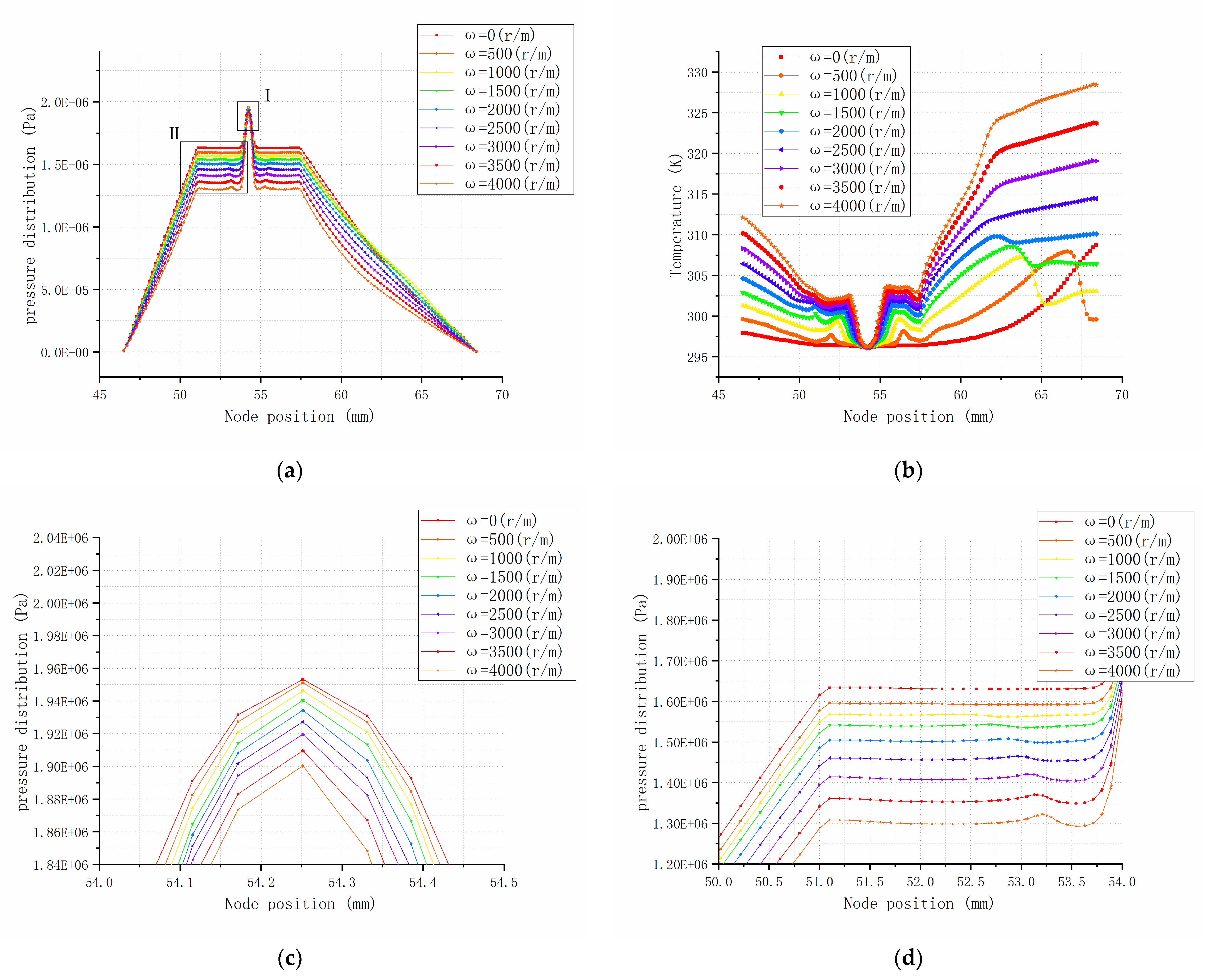 Machines 10 00127 g007 Machines 10 00127 g007