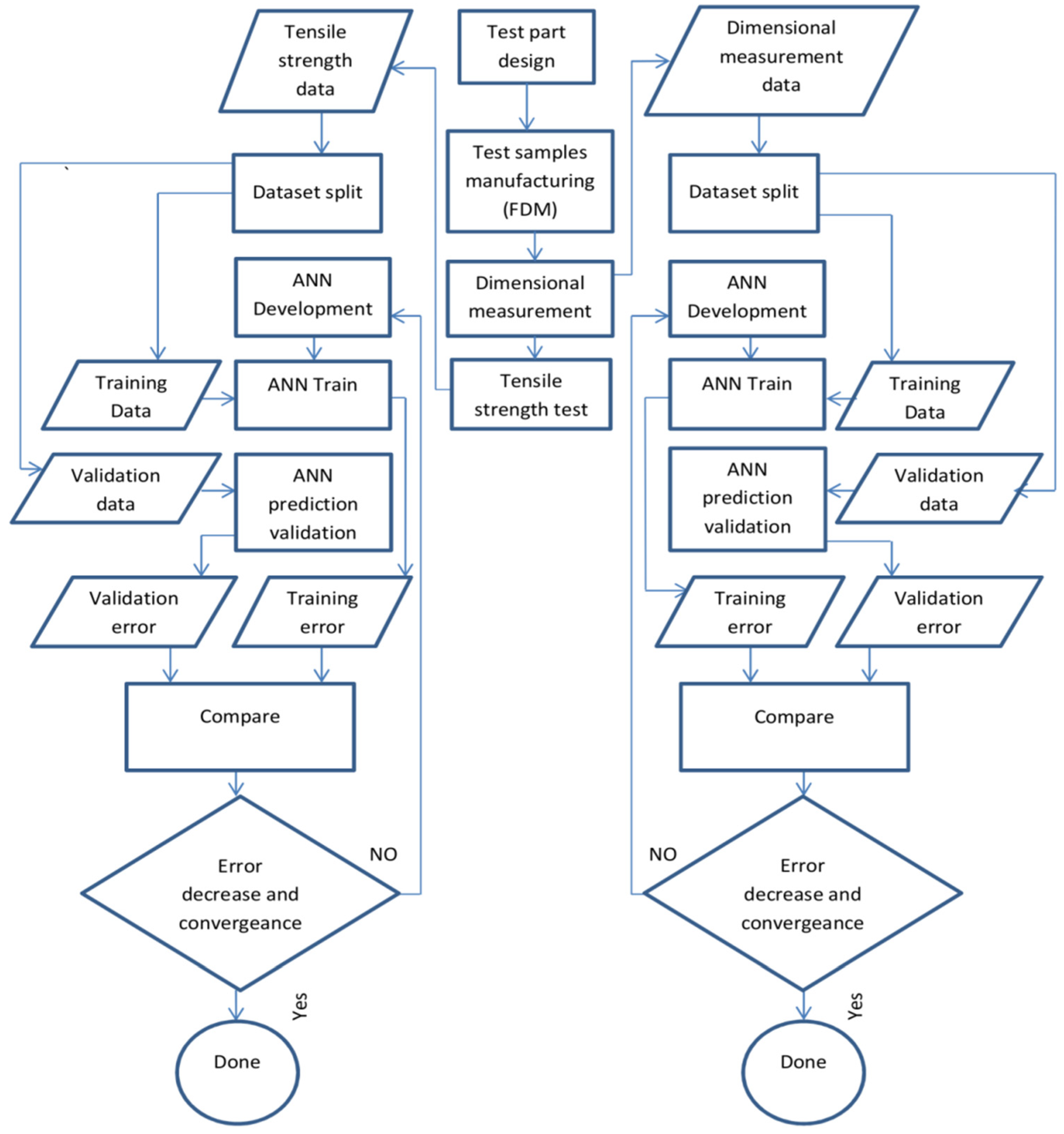 Machines 10 00128 g001 550