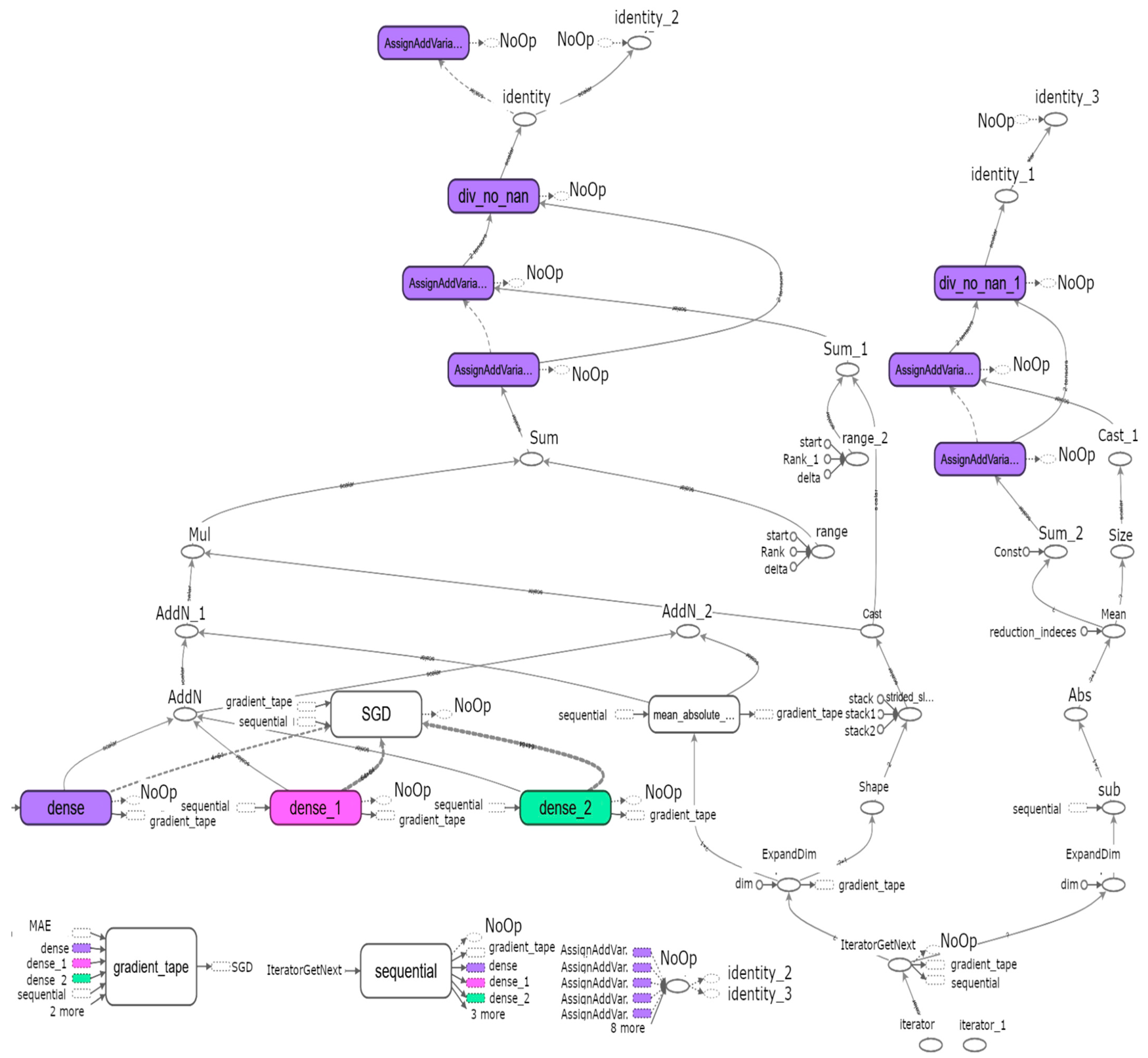 Machines 10 00128 g005 550
