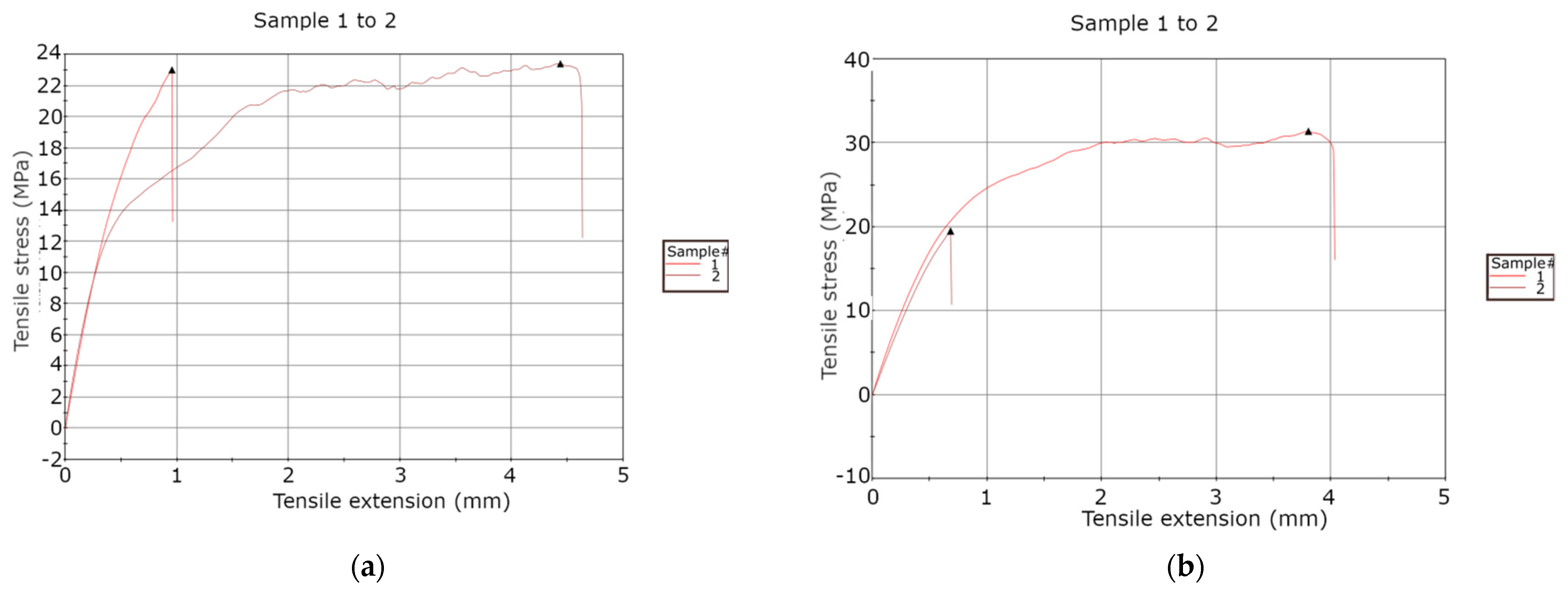 Machines 10 00128 g007 550