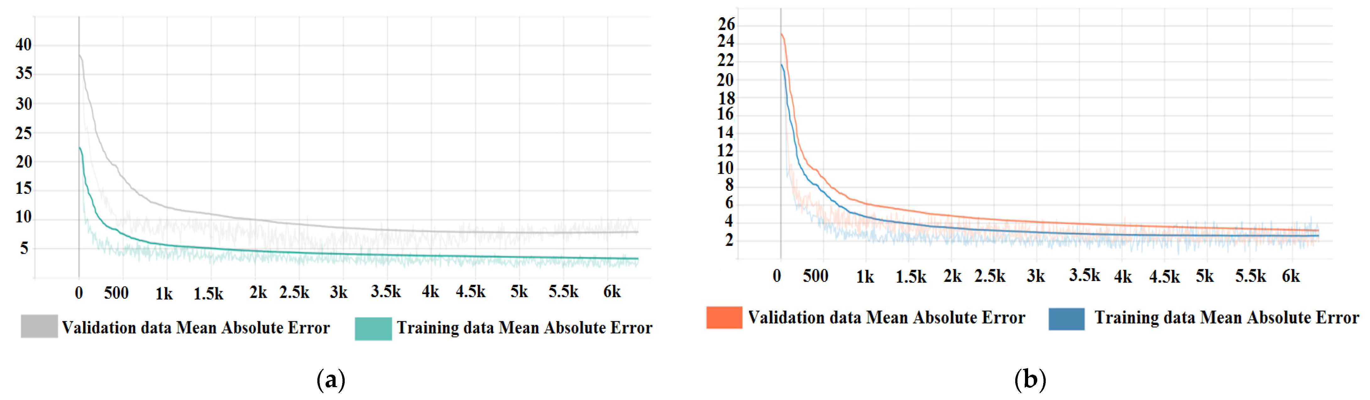 Machines 10 00128 g010 550