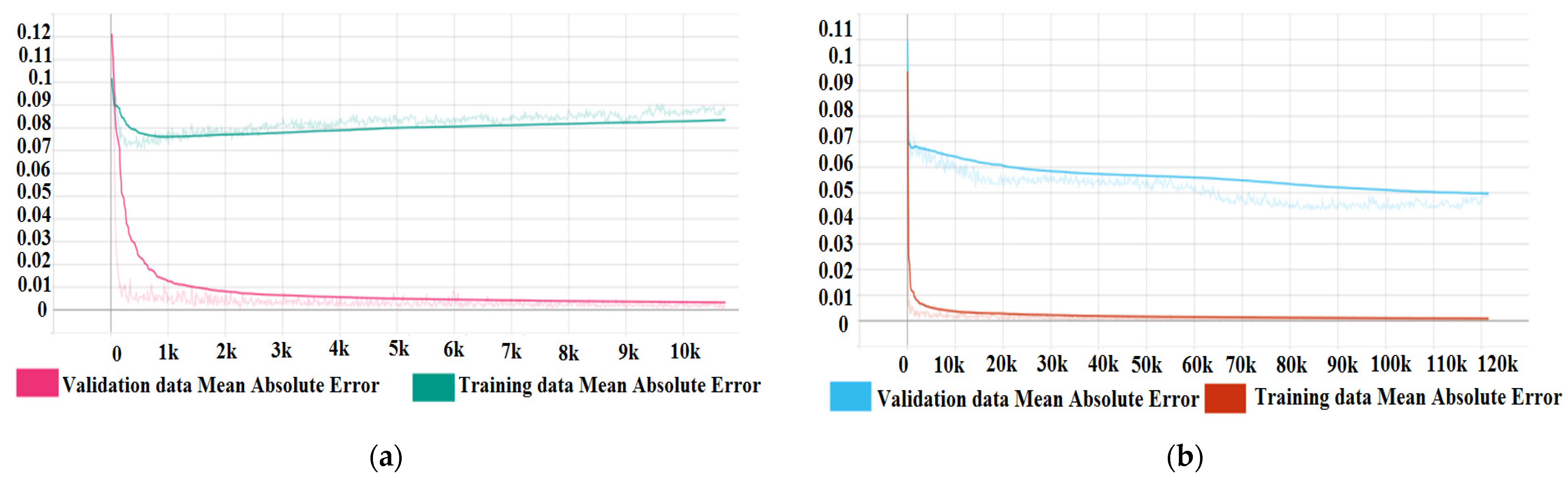 Machines 10 00128 g011 550