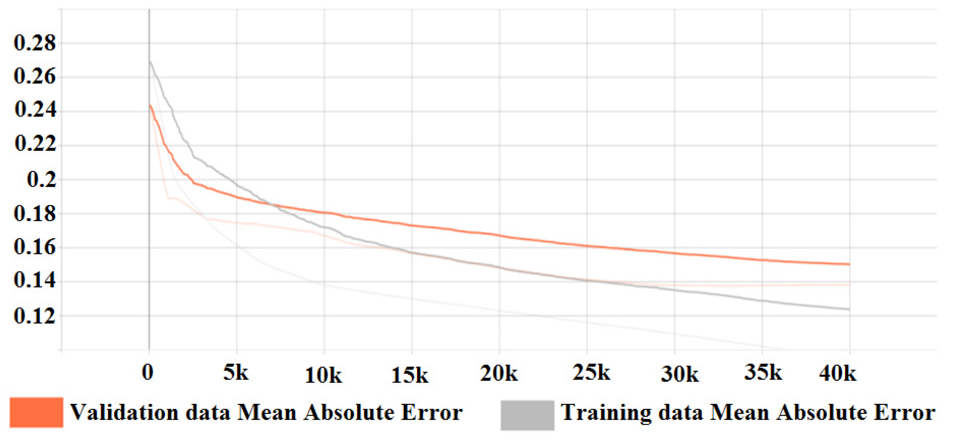 Machines 10 00128 g012 550